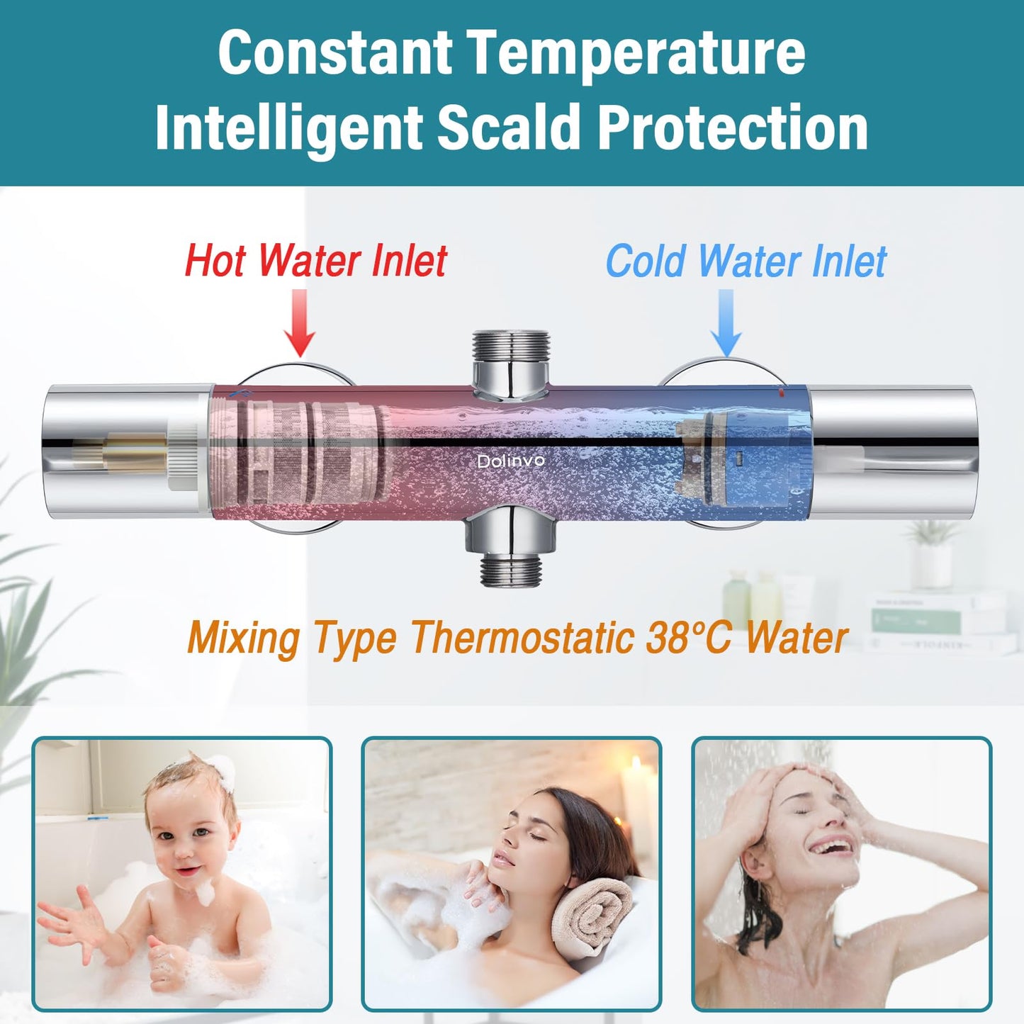 Shower Thermostat Mixer Tap Chrome, Dolinvo Shower Faucet Mixer with 38°C Safety Button & 2 Outlets, Round Shower Thermostat Mixer with Scald Protection & Water Saving Function