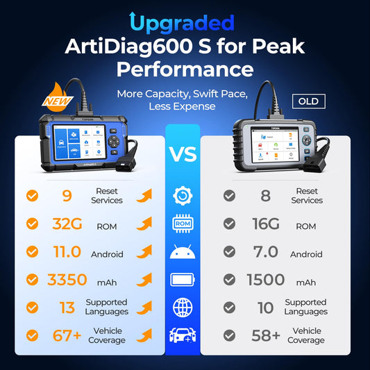 TOPDON Auto Diagnostic Tool ArtiDiag600S, 4 system diagnoses obd2 diagnostic tool for all vehicles, 9 reset services for oil, BMS, ABS, SAS, TPMS, throttle... lifelong free upgrades.