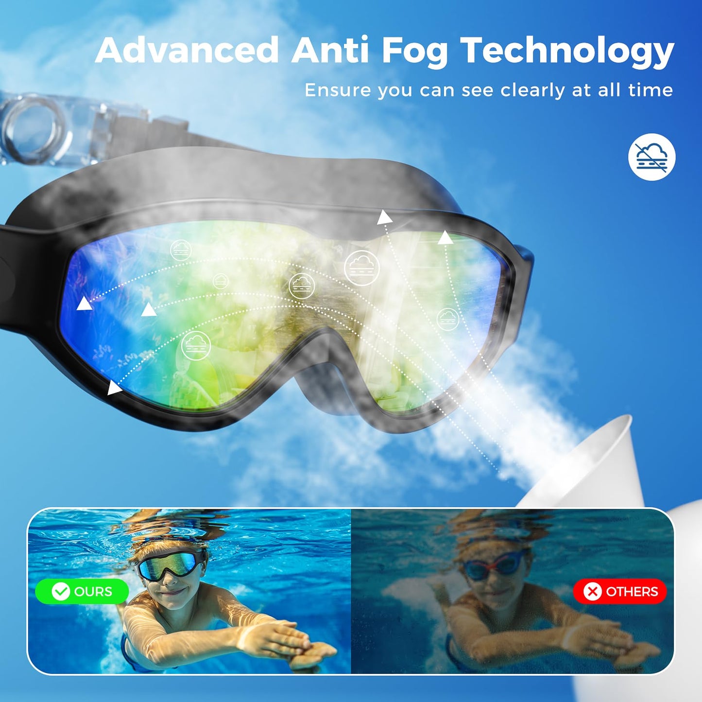 Yomisee Swim Goggles for Men Women Adults, 2 Pack Swimming Goggles with UV Protection & Anti-Fog Protection.