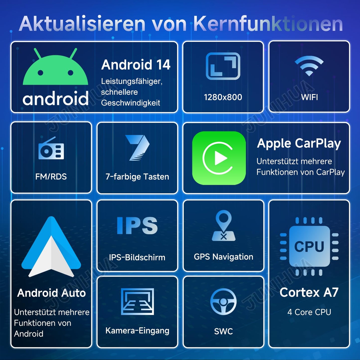 JUNHUA 10.1" Android 14 2GB+64GB car radio navigation system for Renault Master 2019-2023, Opel Movano B 2019-2021, Nissan NV400 2019-2023. Features 1280x800 IPS display, wireless Carplay, Android Auto, Bluetooth 5.1, and WiFi.