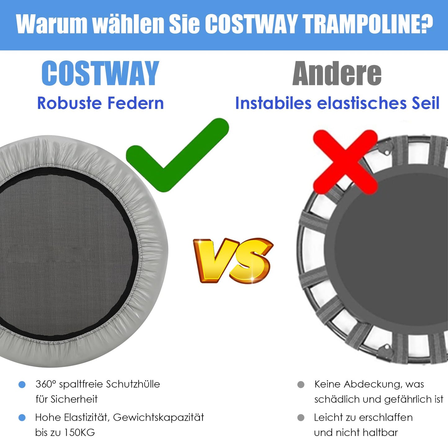 COSTWAY 97cm Mini Trampoline, foldable fitness trampoline for kids and adults up to 150kg, suitable for indoor and outdoor use. Available in grey.