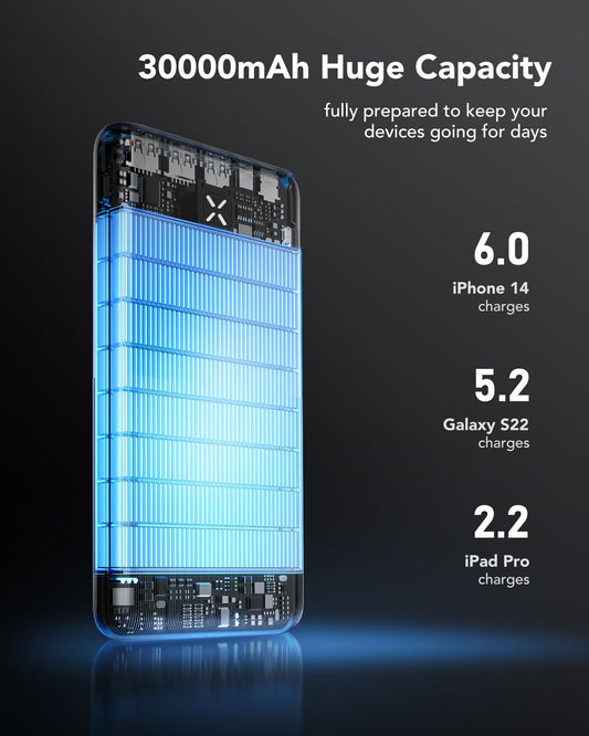 VRURC Power Bank 30000mAh 22.5W Portable Charger USB C Fast Charging External Battery Packs with 4 Outputs and 3 Inputs Compatible with iPhone, Huawei, Tablets, etc. (Black)