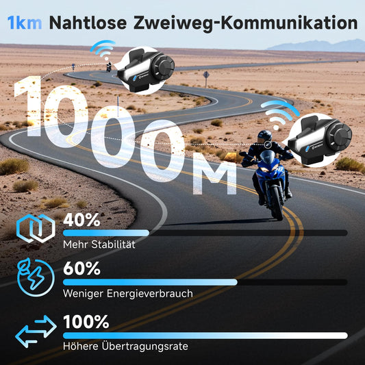 Moman Motorcycle Intercom Headset, H2S 1000M Motorcycle Helmet Communication System ENC & DSP & CVC Noise Reduction Multitasking Audio Hi-Fi Stereo Music Sharing FM AI Voice IPX6 Waterproof (2 Pack)