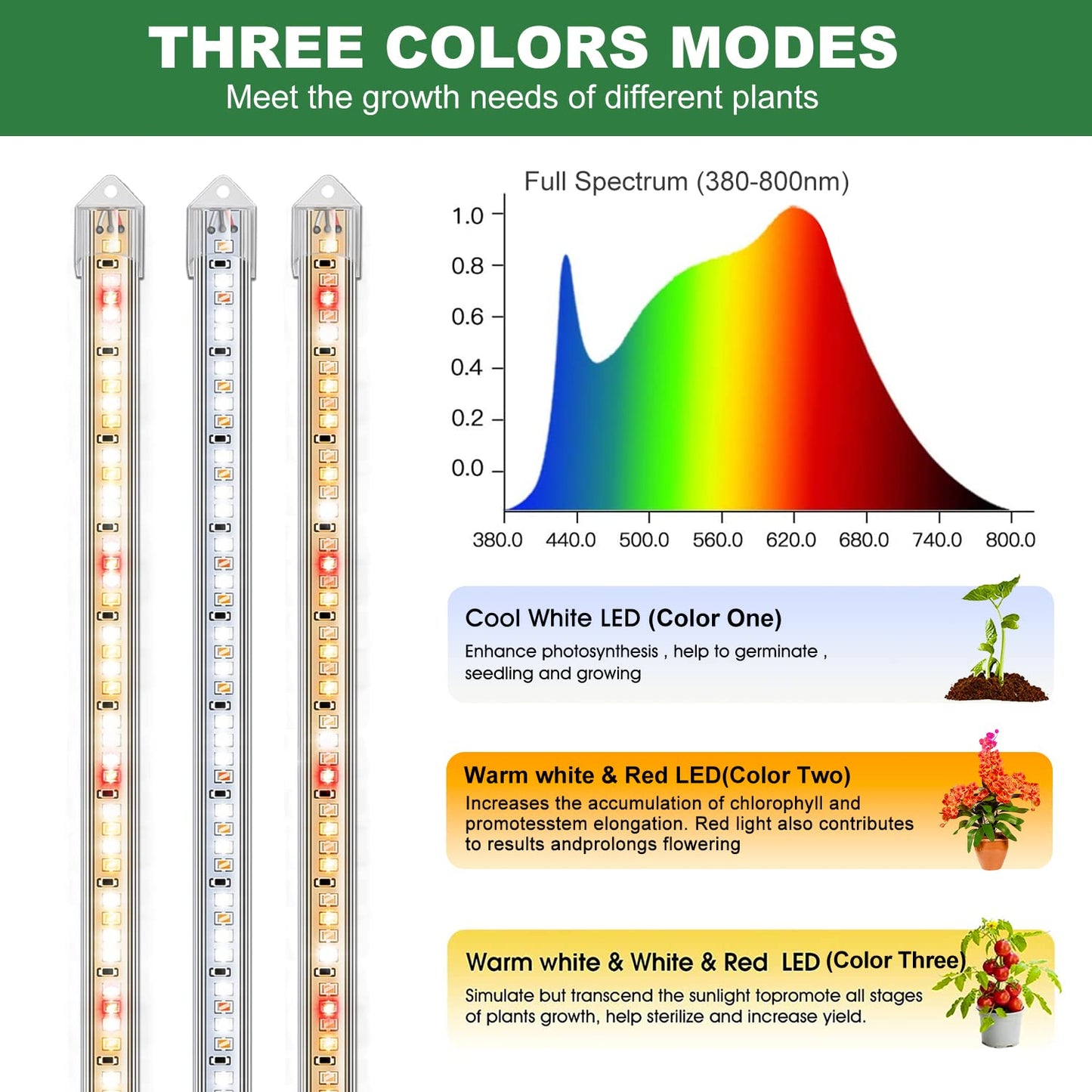 Kullsinss Plant Lamp, Red & White Plant Lamp LED Full Spectrum, Grow Light with 120 LEDs, Plant Light with Auto ON/Off Timer 6/12/16H, 5 Brightness Levels, 3 Light Modes (2 Pieces)