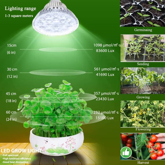 MILYN 54W LED Grow Bulb for Room Plants, E27 spectrum Plant Lamp for Flowering and Growing Plants. Fruiting ensures succulents white lighting.