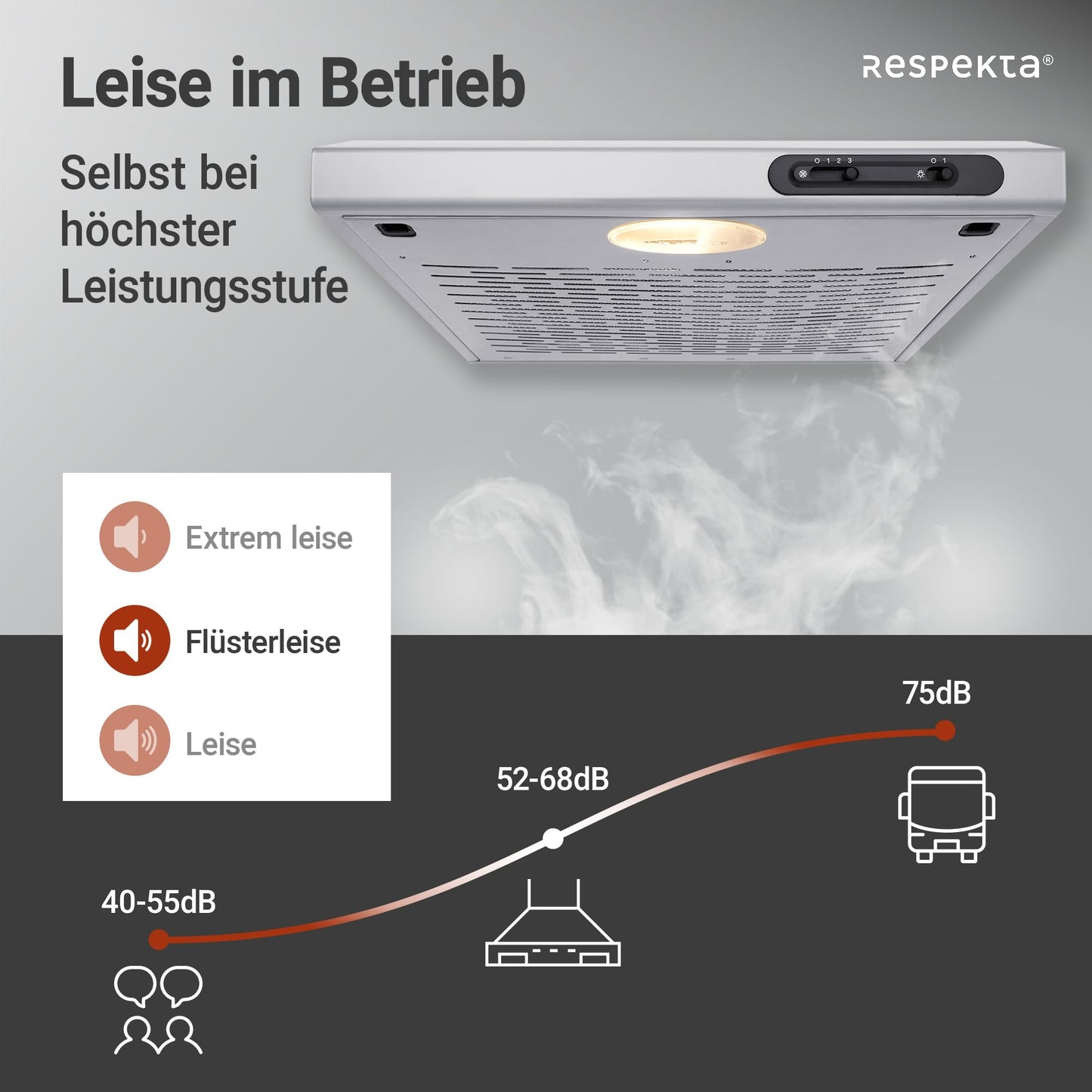 Respekta under-cabinet range hood 50 cm in stainless steel look, with exhaust and recirculating function. DH540IXL, C class, 52-68 dB.