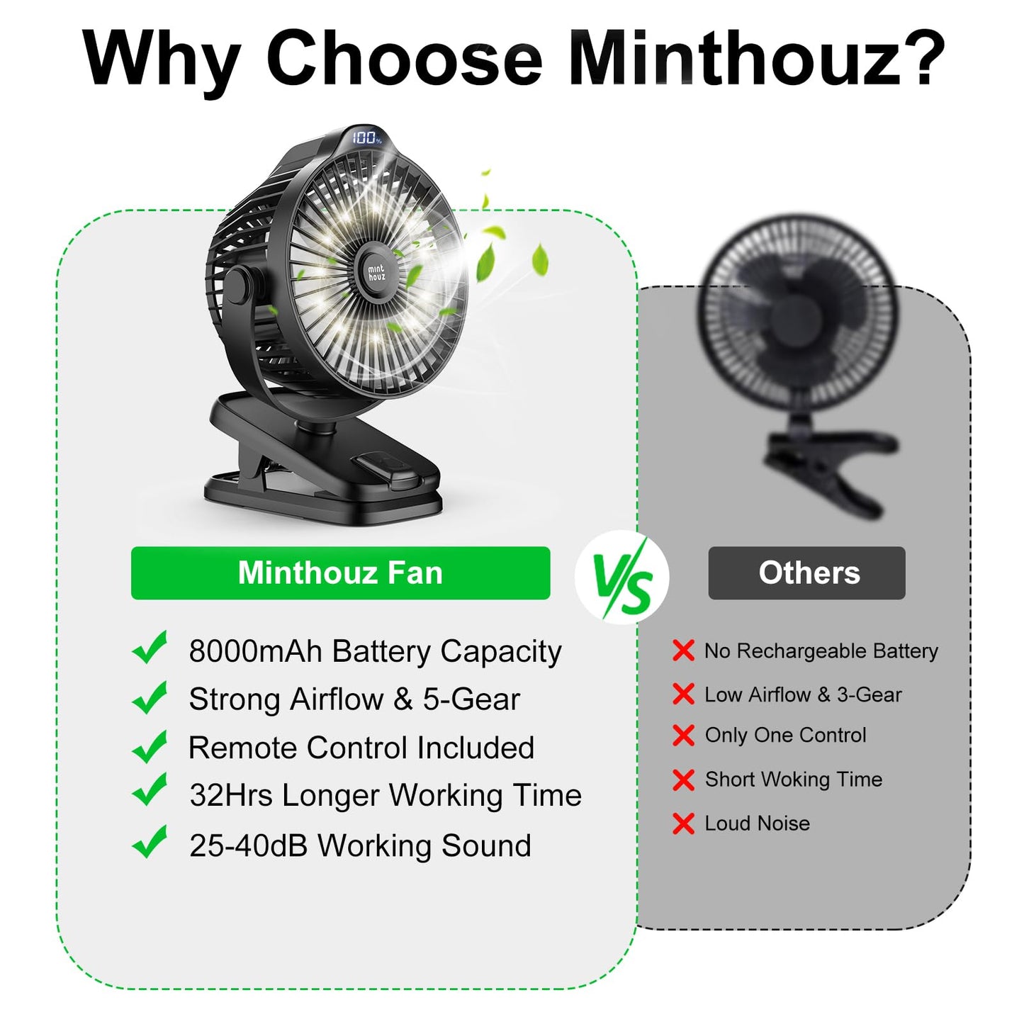 Minthouz Table Fan with Clip, 8000mAh USB Fan, 5 Speeds Portable Mini Fan, Quiet Ceiling Fan Ideal for Outdoor Camping/Stroller/Home/Office