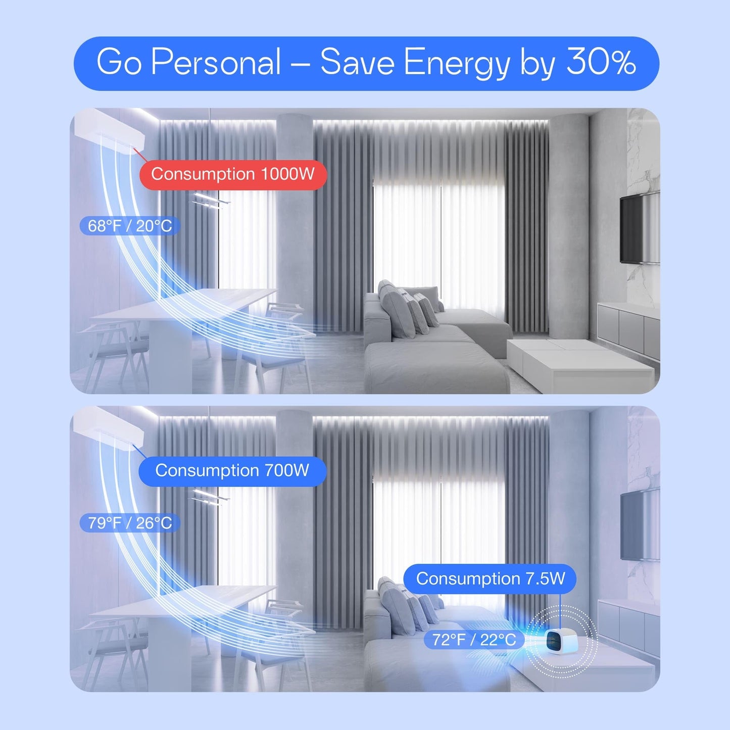 EVAPOLAR evaCHILL Air Cooler & Humidifier - Quiet & Portable - Cooler for Home, Office, Camping, Traveling - USB connection for easy connecting & integrated LED night light - white, EV-500W