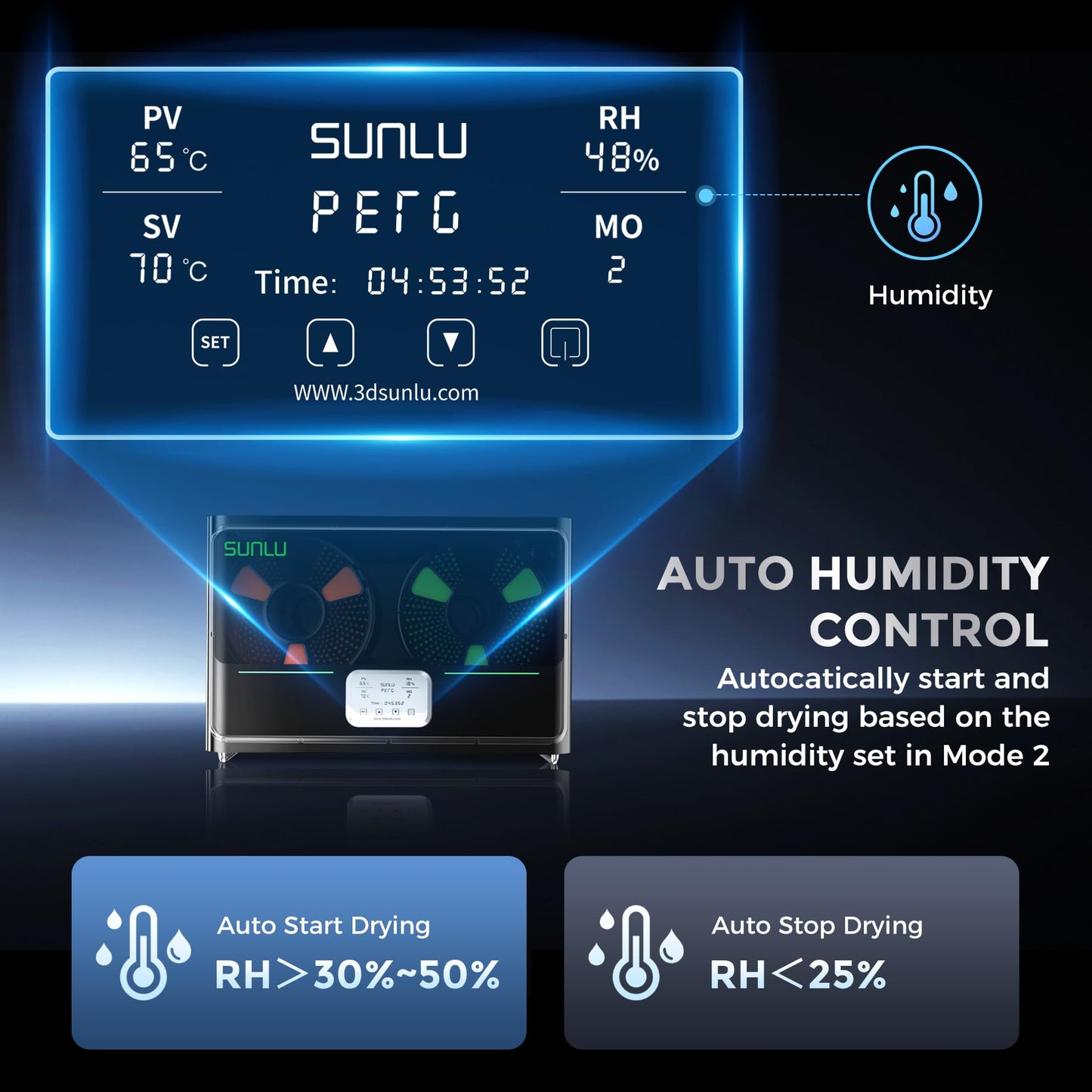 SUNLU Official Filament Dryer Box S4, 2025 Newest 4-Spool 3D Printer Filament Dryer, Upgraded 3 Circulating Fans/Auto Moisture Control/Fast Heating/Temperature Equalization, Black