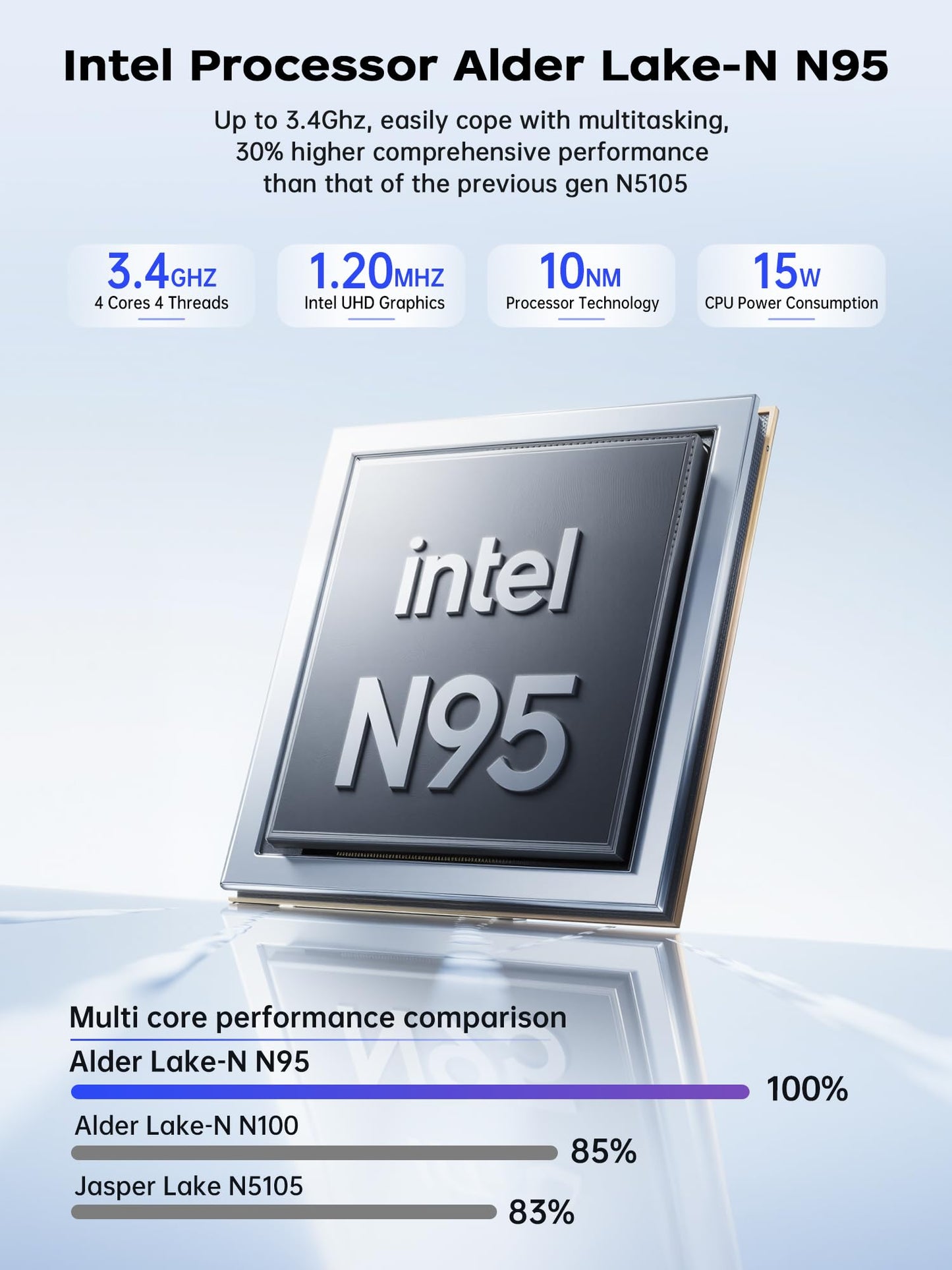 ACEMAGICIAN AK1PRO Mini PC with N95 3.4GHz, 16GB DDR4 RAM, 512GB M.2 SSD. Features 4K UHD HDMI+DP, dual-band WiFi/BT4.2/Gigabit Ethernet. Ideal for business, home theater, W11 Pro.