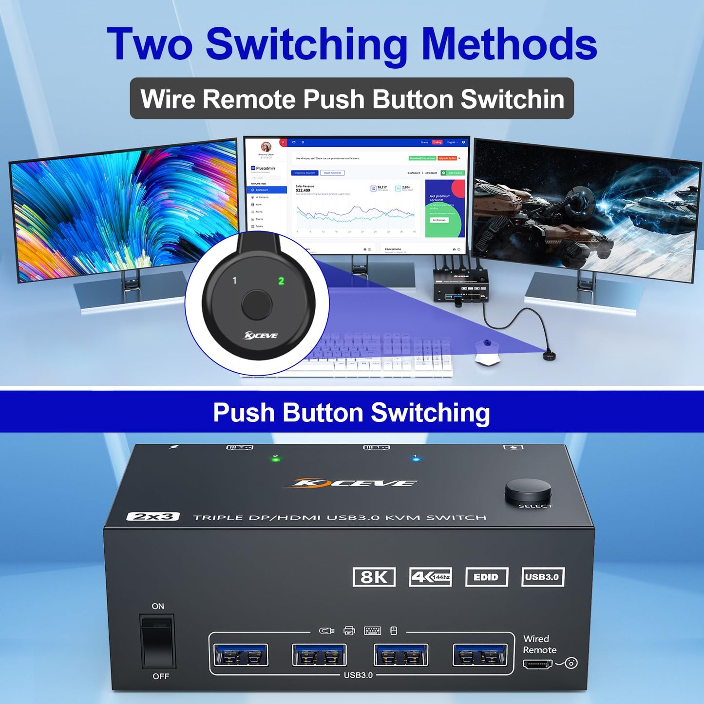 KVM Switch for 2 PCs, 3 monitors at 4K@144Hz and 8K@60Hz. Triple monitor KVM switch with HDMI+2 DisplayPort for sharing 3 monitors and 4 USB 3.0 devices between 2 computers. Includes cable remote and 12V DC power supply.