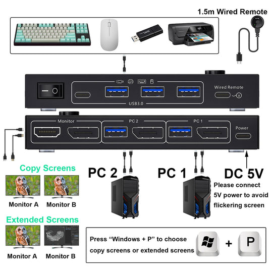YOUTINGHDAV USB 3.0 KVM Switch 2 PCs 2 Monitors 4K@144Hz, MST KVM Switch DisplayPort HDMI Splitter 2 Monitors HDMI + DP Share Mouse Keyboard, with Wired Remote.