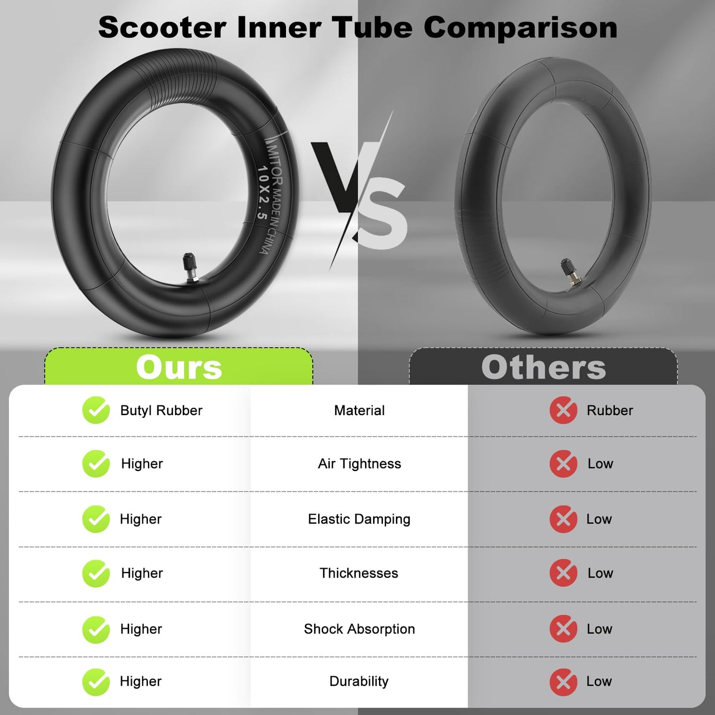 Amitor E Scooter inner tube 10x2.50 with 2 tire levers, 10 inch tube durable for Ninebot MAX G30D/G30D 2/G30/G30P/G30LP, 60/70-6.5 tube thickened with silver straight valve, 2PCS