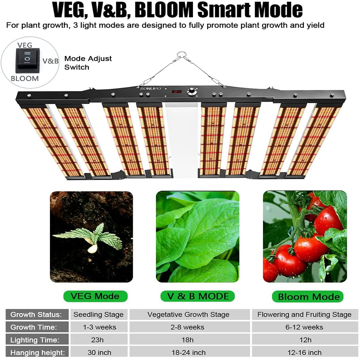 JideTech SPC6500 Plant Lamp LED Full Spectrum Grow Light 650W, 1.8x1.8m Coverage, with 2928 Samsung Diodes, Growth Lights for Plants, LED Grow Light for Indoor Plants, Vegetables, Seedlings, and Flowers.