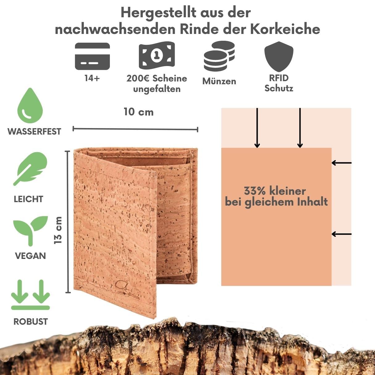 Simaru Cork Wallet for Women & Men, RFID-blocking purse, vegan, sustainable & durable, 5+ card slots with pull tab.