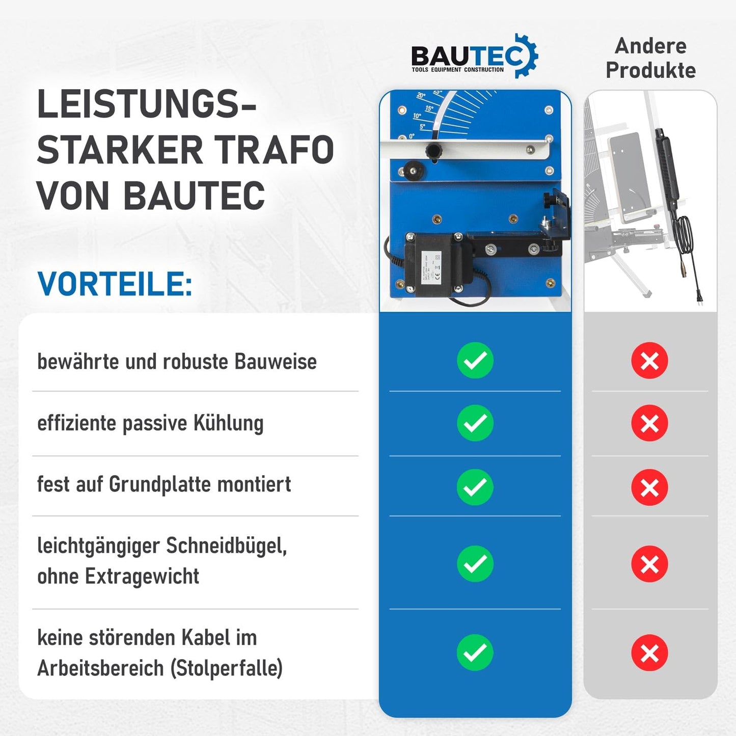 BAUTEC GAZELLE Model 4 » Styrofoam Cutter 200 Watt / 1,300mm » extended edition » includes 10 cutting wires, scaffold holder, 6 Styrogrips, sanding rasp, toolkit » Hot wire cutter