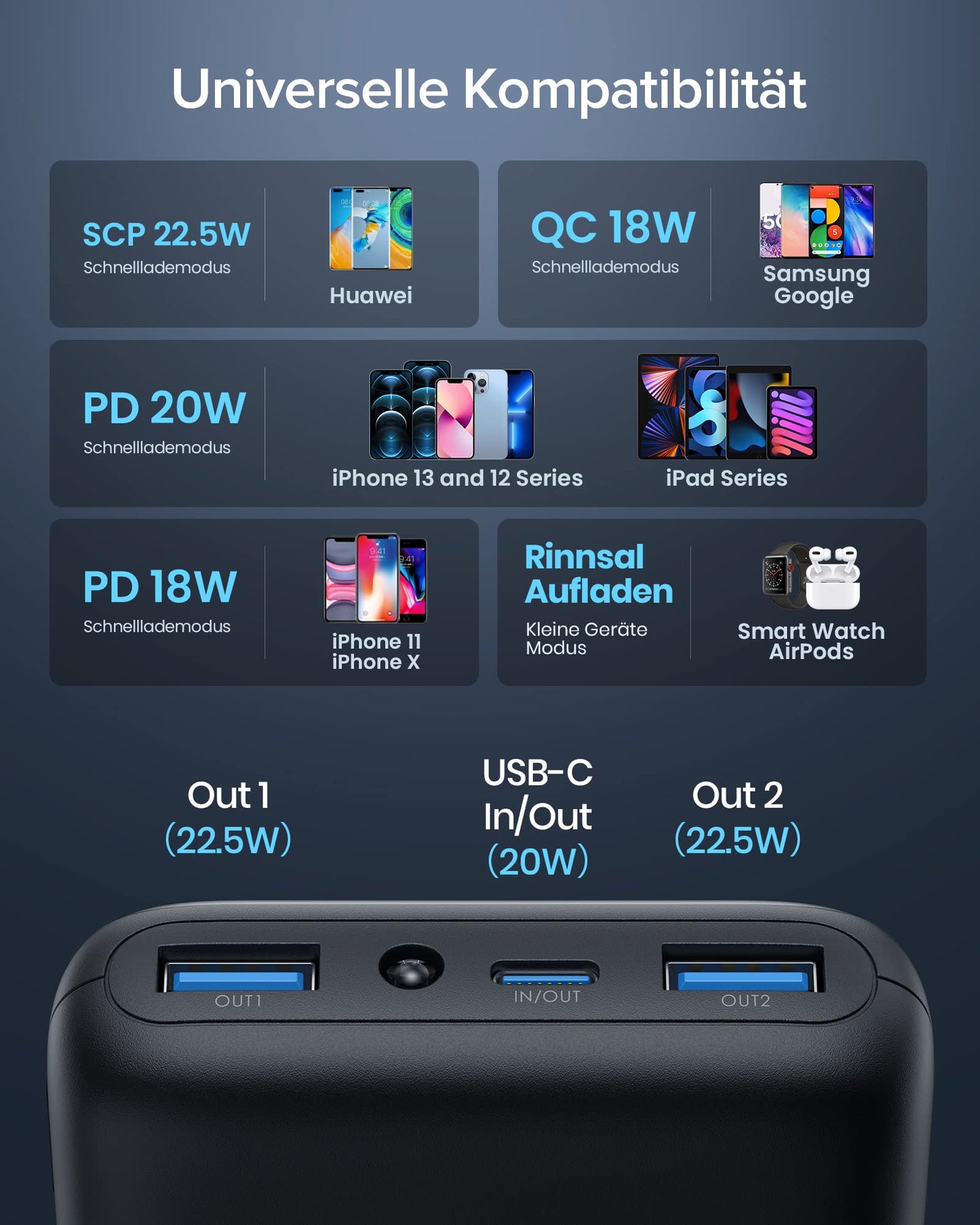 INIU Power Bank, 22.5W mini but powerful 20000mAh power bank (USB C input & output), PD 3.0 QC 4.0 external portable chargers with LED display, compatible with iPhone 16 15 14 13 12 Pro Max Samsung iPad Huawei