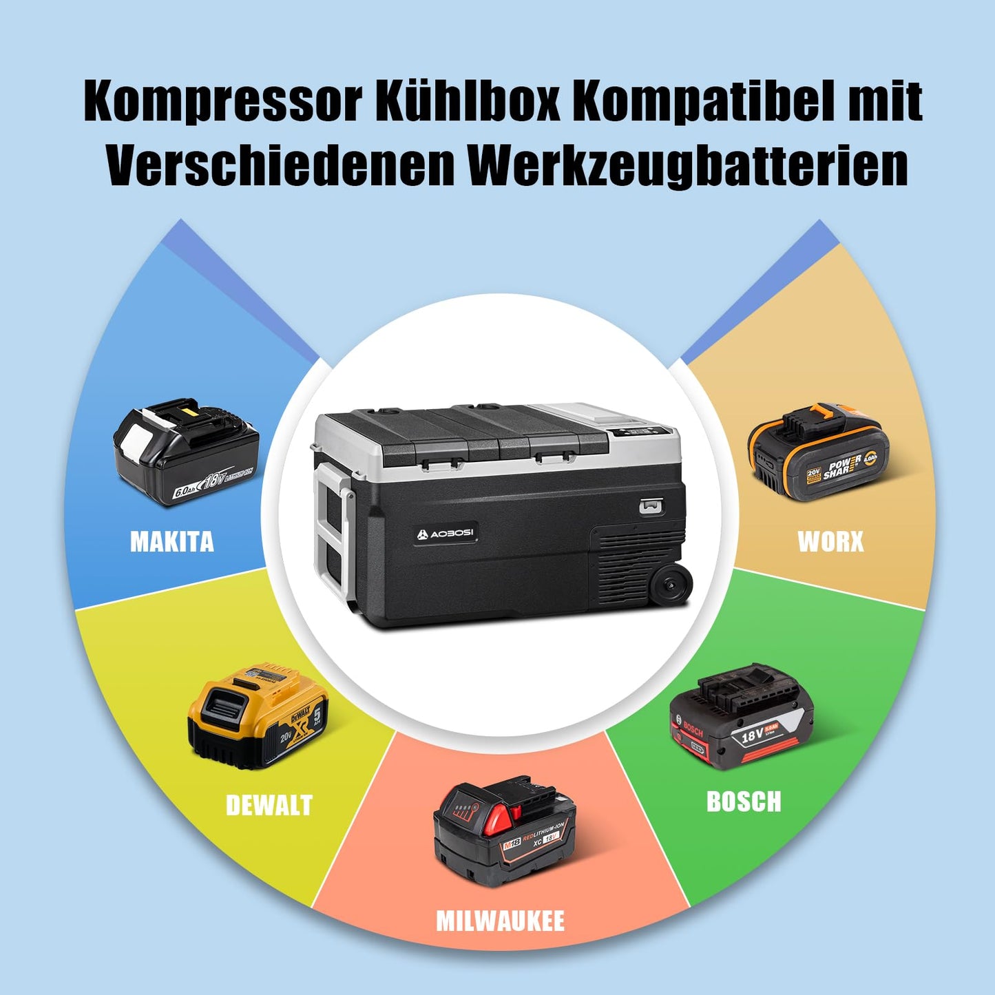 AAOBOSI Compressor Cooler Box 34L, Car Cooler 2 in 1 Dual Zone up to -20°C, Portable 12v 230v with Digital Temperature Control, App Control, Anti-Shake, for Camping, Truck, Boat, RV