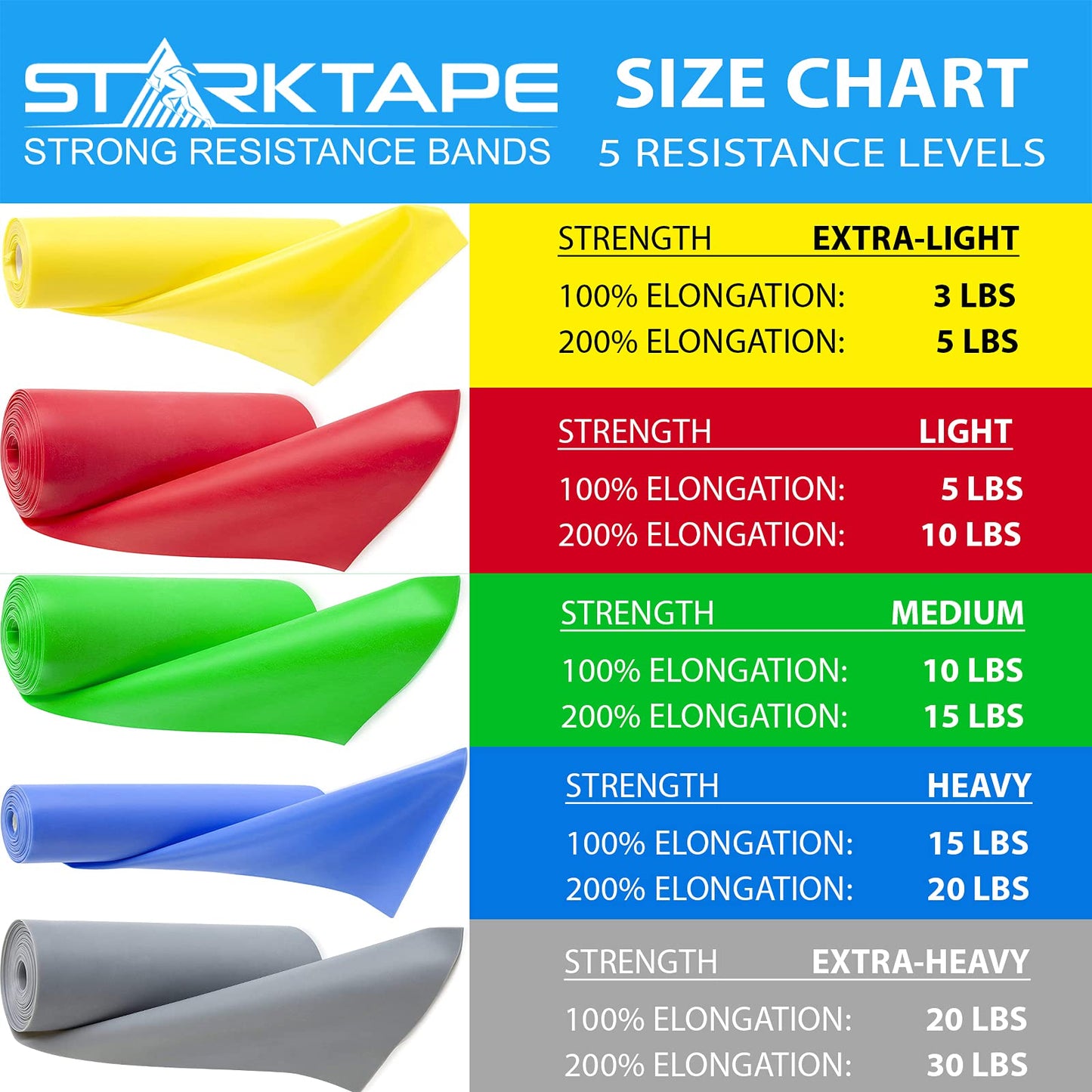 Strong tape Resistance Bands Latex-free - Professional fitness bands for home training, physiotherapy, pilates, strength training, and rehabilitation - 23 meters Yellow