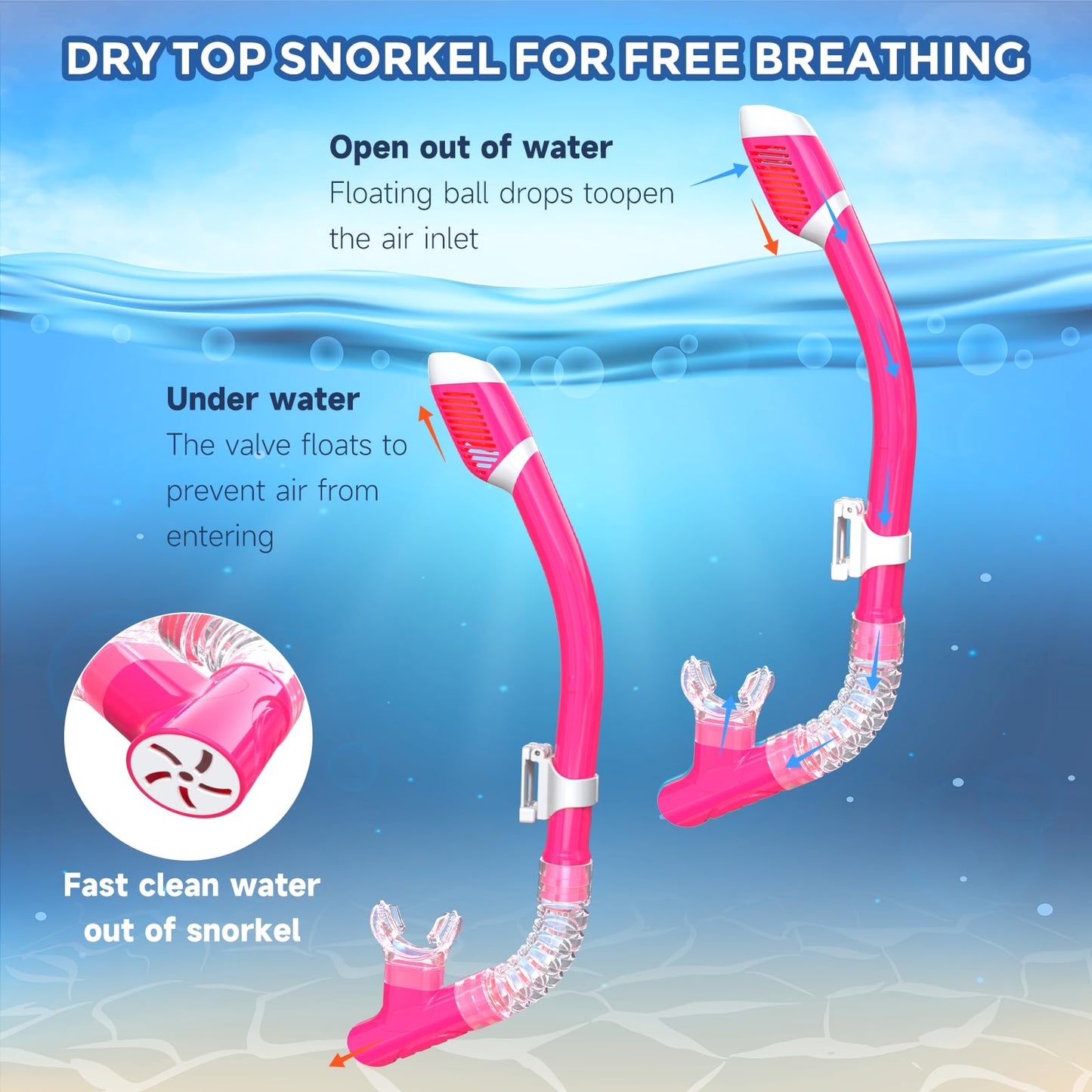 RIOROO Kids Diving Mask, Snorkel Set for Boys Girls, Kids Swim Goggles with Nose Cover Anti-Fog Anti-Leak Diving Mask 180° Panoramic HD Swim Mask for 4-14 Years