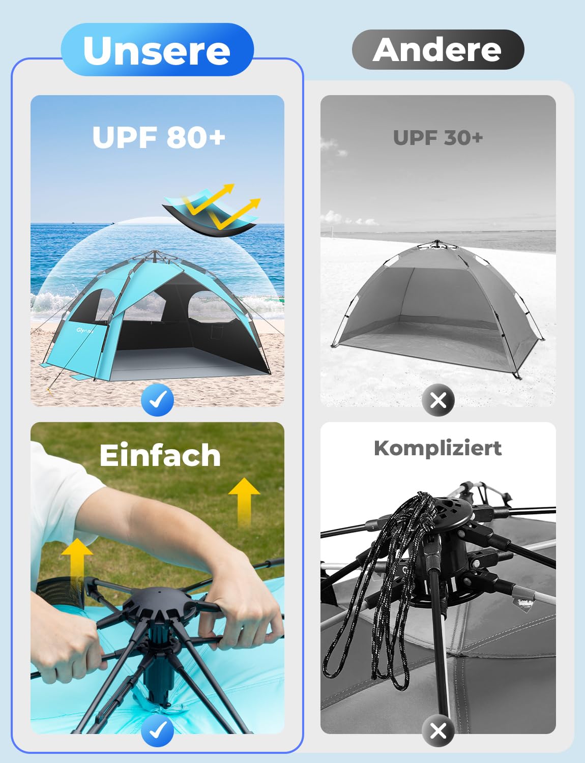 Glymnis Quick Up Beach Tent Automatic Beach Tent UV Protection 50+ Windproof Small Packing Size Blue Beach Tent for 4 to 6 People