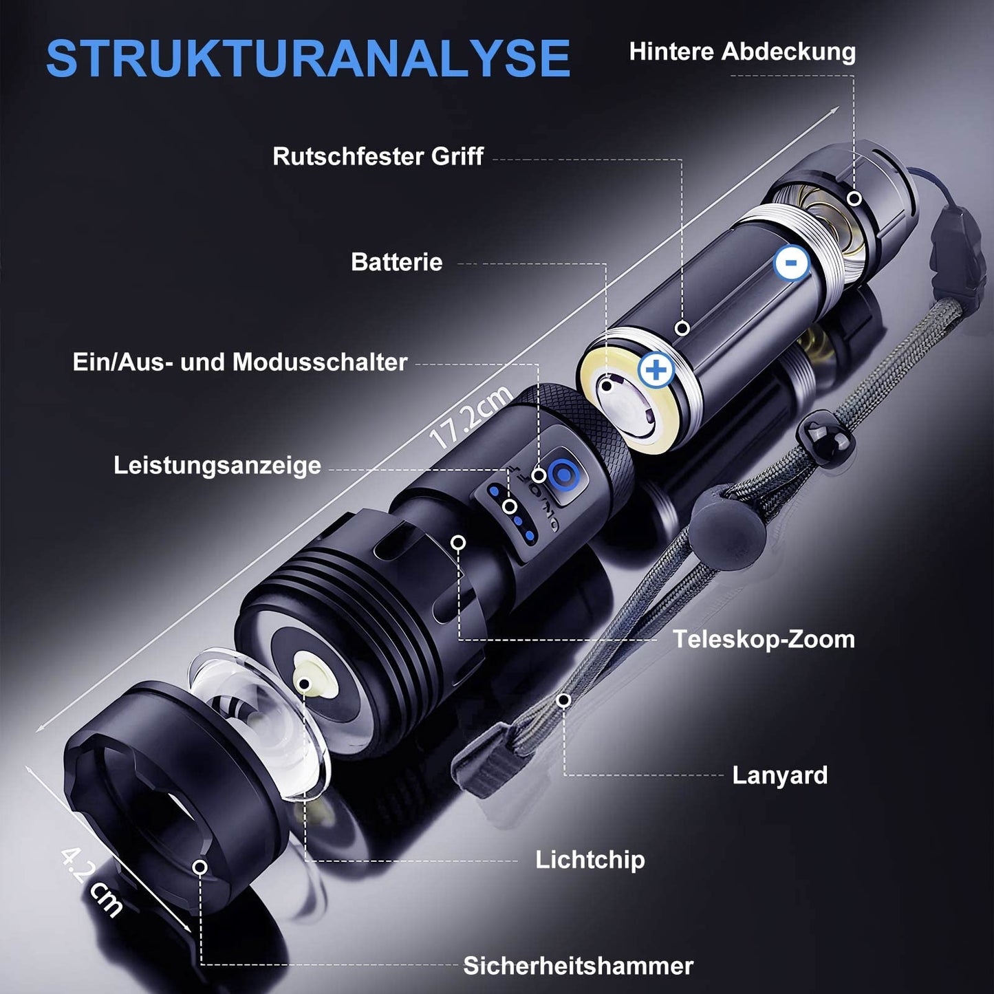 Flashlight, Rechargeable LED Flashlight, 20000 Lumens LED Flashlight Extremely Bright with 5 Modes, Battery Powered Flashlight, Zoomable LED Flashlight for Outdoor, Camping, Gift (26650 Battery)