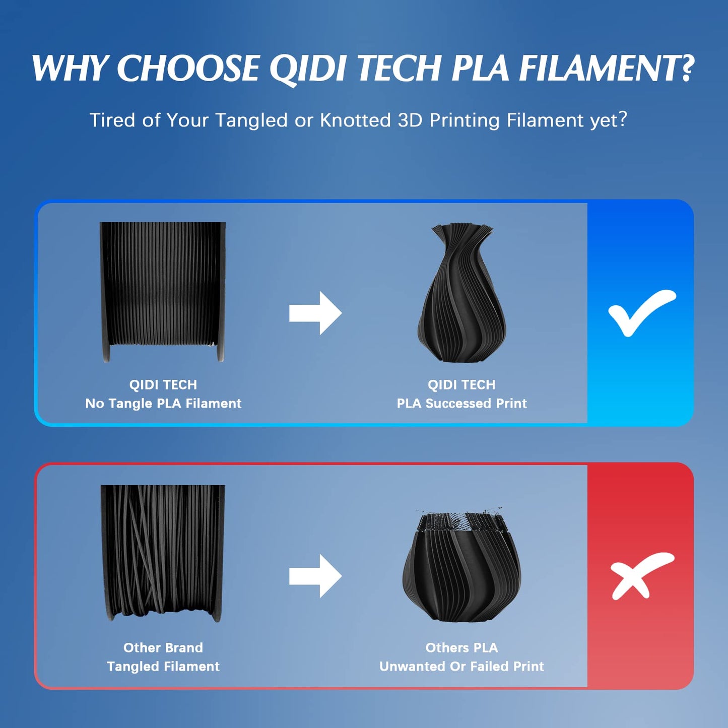 QIDI TECH PLA Rapid Filament 1.75mm, 3D printer filament PLA, suitable for high-speed printing, PLA filament 1.75 for most FDM 3D printers, 1 KG spool (2.2lbs), White.