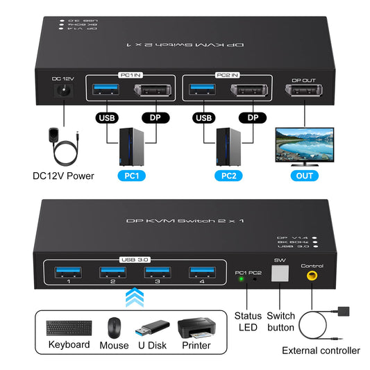 VPFET KVM Switch with DisplayPort support 4K120HZ 8K60HZ DP 1.4 Switcher for 2 computers share keyboard mouse printer with 4 port USB 3.0 including desktop control and 2 USB cables.