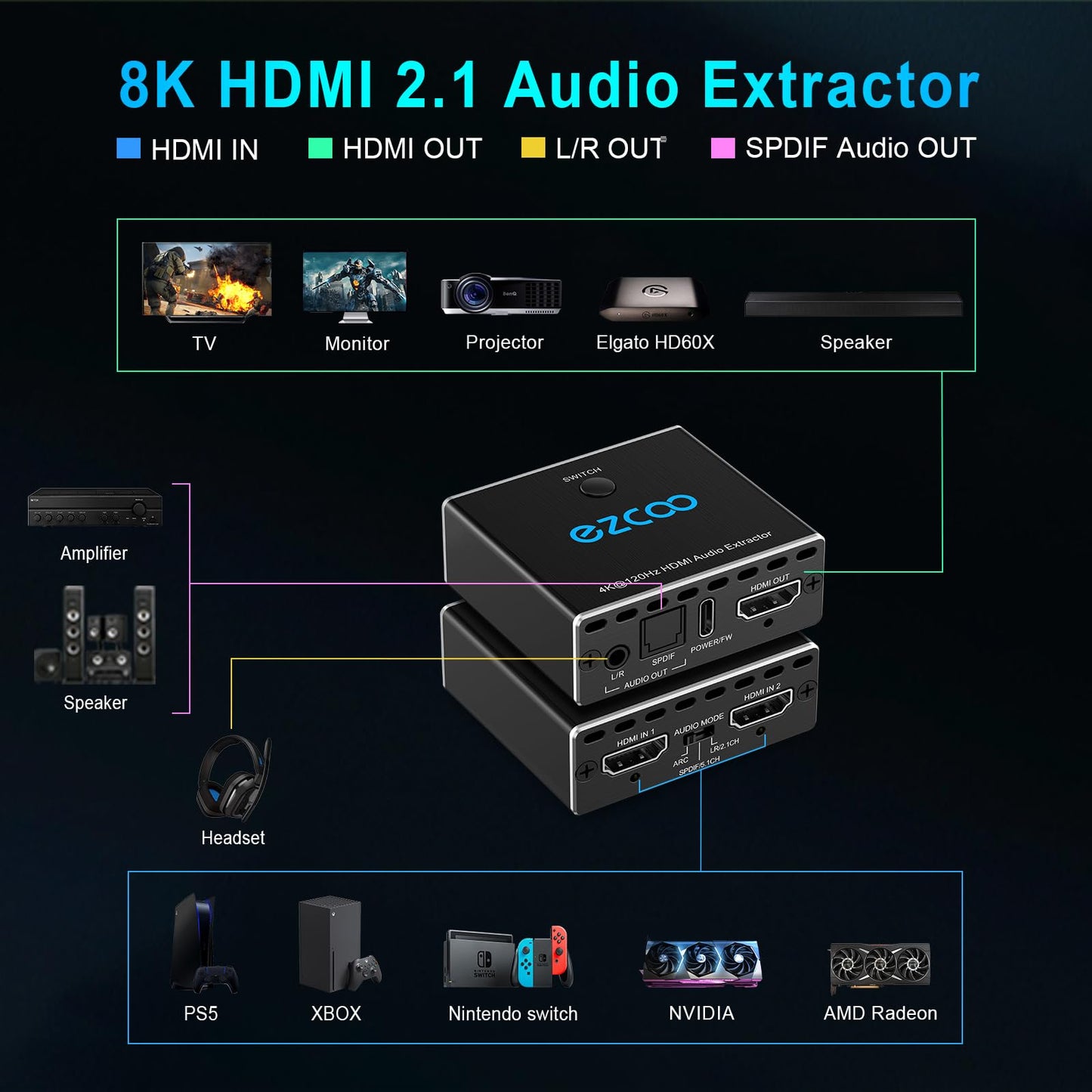 4K 120Hz HDMI 2.1 audio extractor 2X1 VRR ALLM HDCP2.3 HDR10 ARC CEC audio extractor switch 2 IN 1 OUT audio converter HDMI to HDMI SPDIF optical stereo L/R Dolby Digital EDID for PS5 XBOX NVIDIA