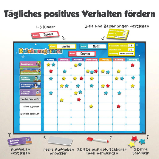 Smart Panda Reward Chart for Kids - 80+ TASKS + 380 Magnets - Reward System for Responsibility - Montessori Task Planner, Magnetic Board, Routine Weekly Planner for Kids, Ages 3-8.