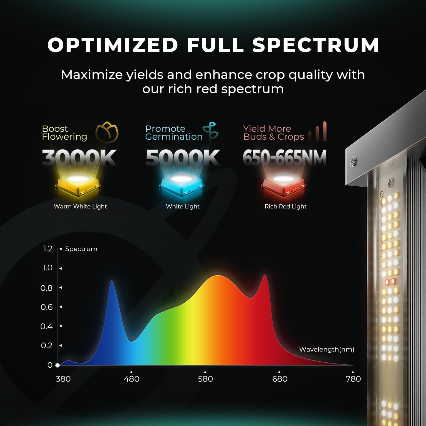 MARS HYDRO New FC3000 Led Grow Light, Samsung LM301H EVO 300W Full Spectrum Led Grow Light for Indoor Plants, Daisy Chain dimmable for 90x90cm Grow Tent.