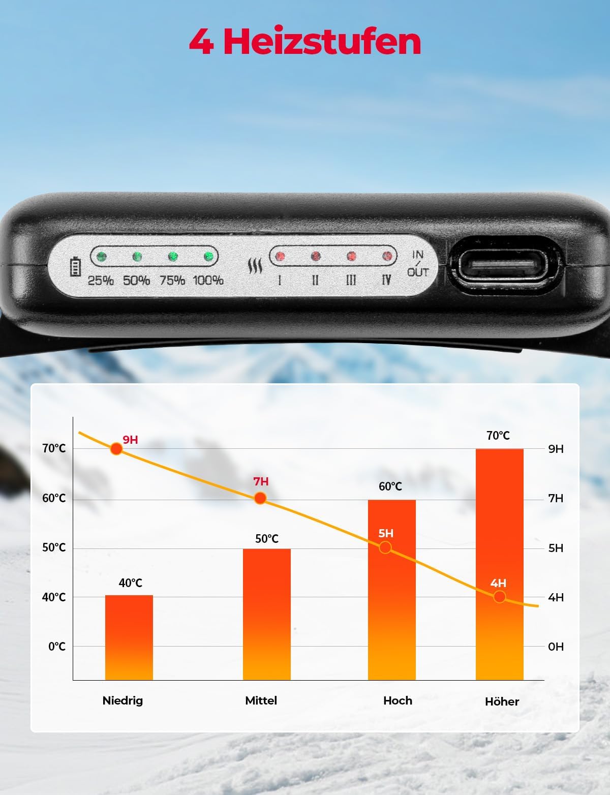 KEMIMOTO Heated Insoles with APP Control, 5V 5000mAh Heated Insoles with Battery, Remote Control, Rechargeable Thermal Insoles Men Women, for Skiing, Hunting, Hiking, Camping, Outdoor