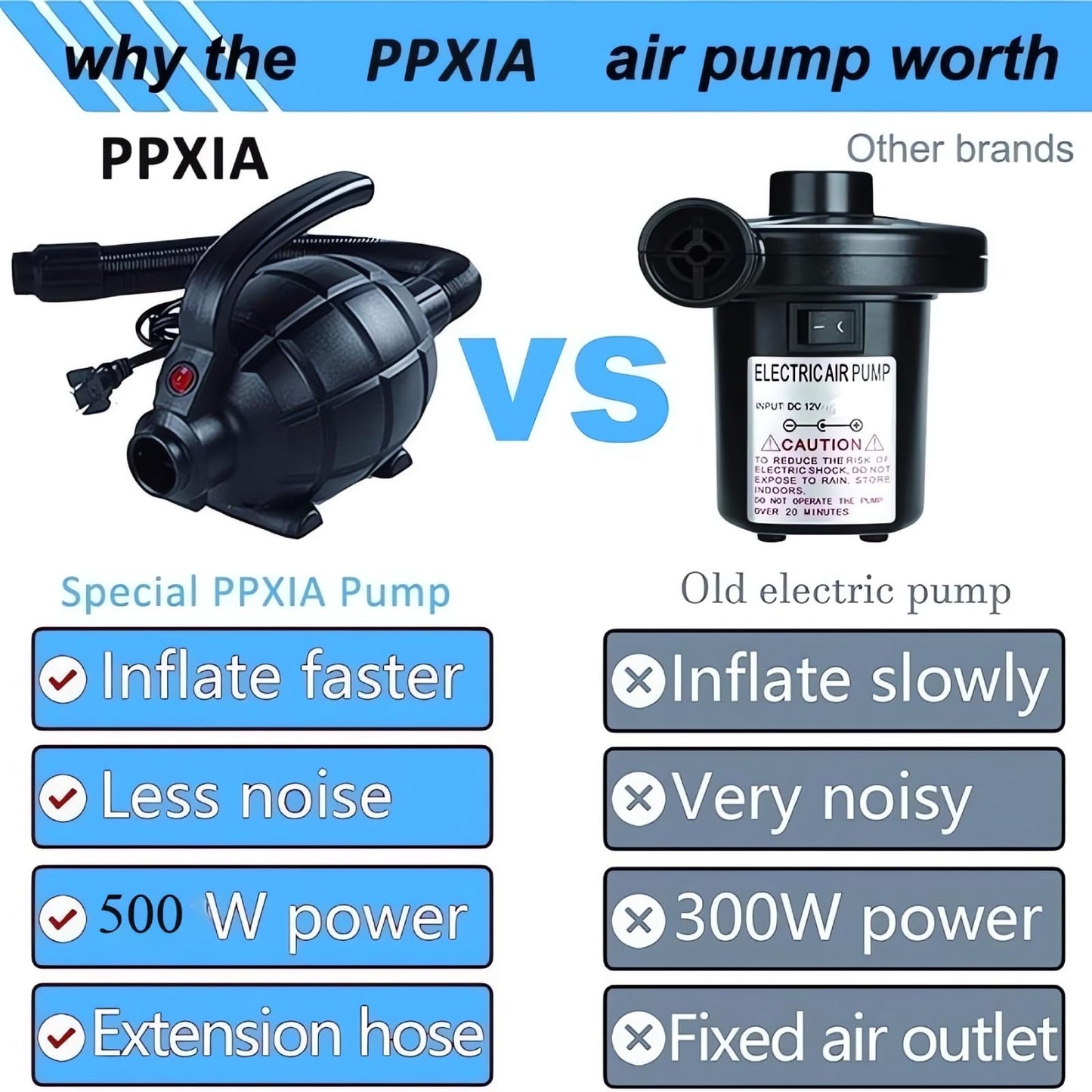 PPXIA Electric Air Pump, Electric Pump with 4 Nozzles for Inflatable Air Track Mat, Air Mattress, Swim Rings, Rafts, Water Beds, Boats, Kids Pools, SUP Boards, Yoga Balls, etc.