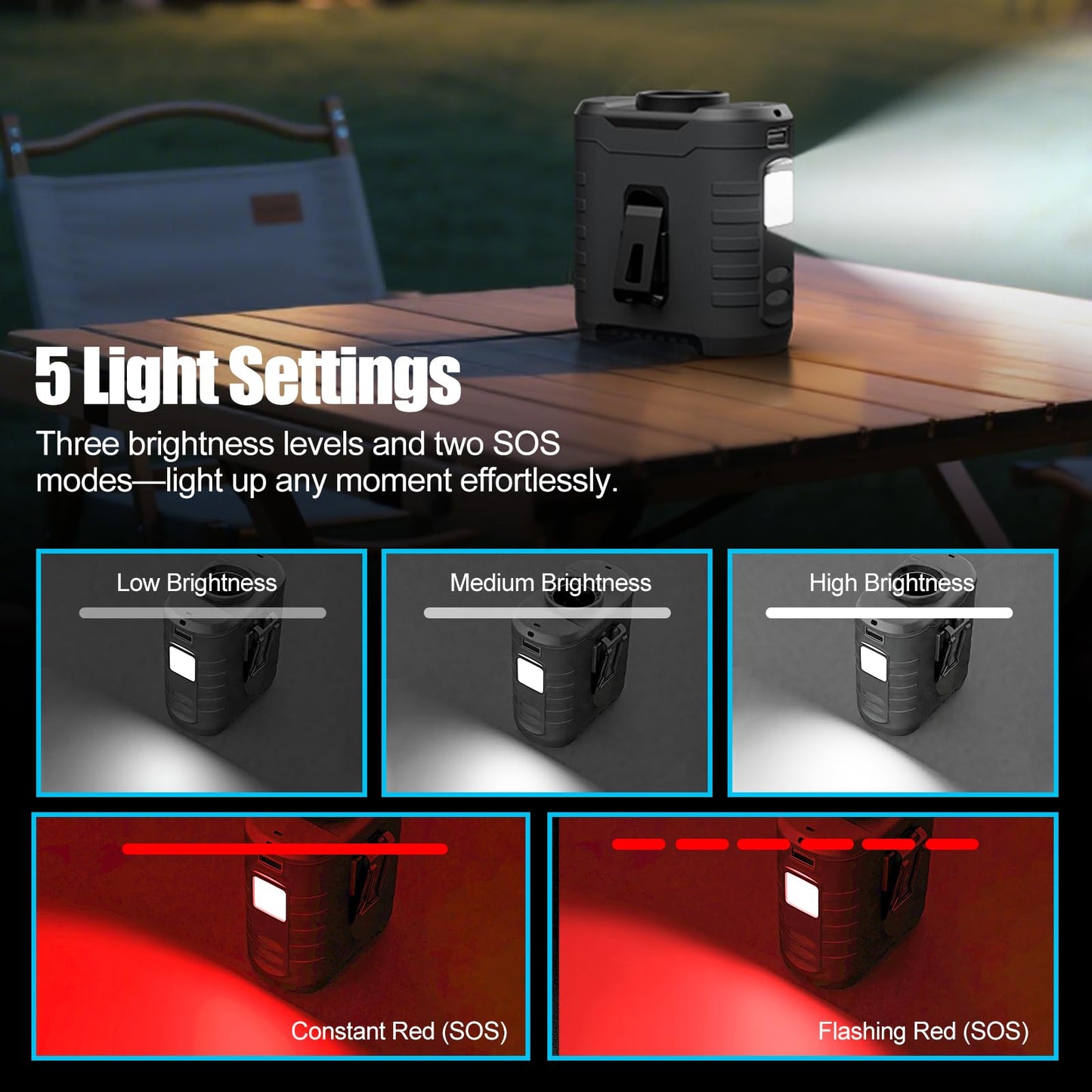 6-in-1 Waist Clip Fan, 10000mAh Battery Fan, 5 Speeds, 8-40h Runtime USB Rechargeable, for Construction, Outdoor, Hiking, Summer Work with COB Light & Power Bank.