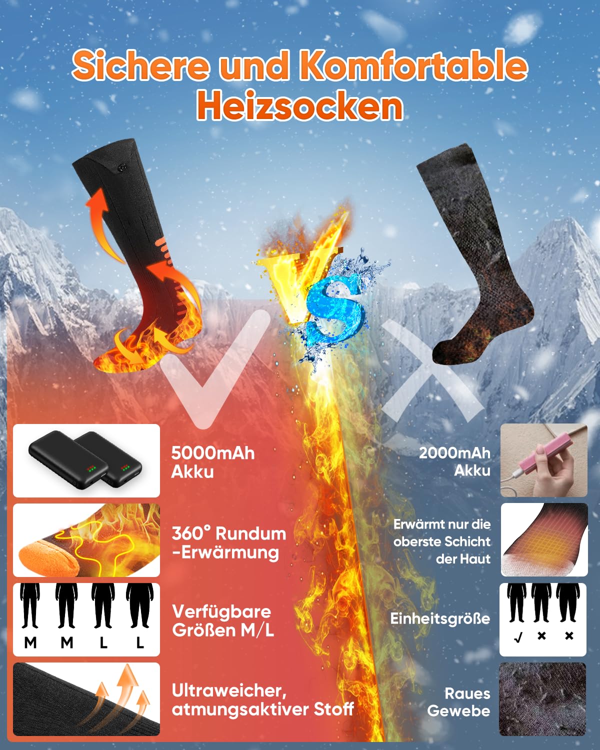 2025 Upgraded Heated Socks, Rechargeable Heated Socks with 5000mAh 5V Battery, 3 Heat Settings & 360° Heating Heated Socks, Washable Heated Socks for Women Men for Skiing Hunting Hiking