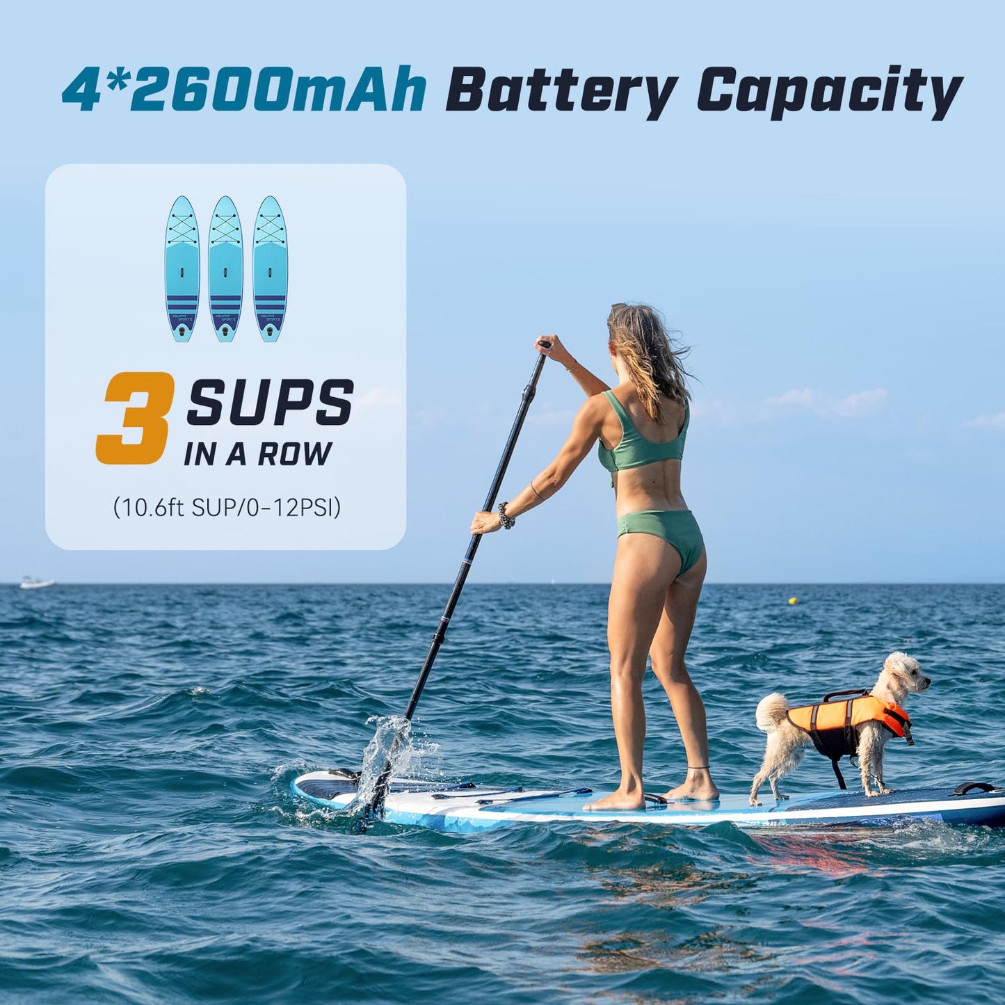 Peakspeak 20PSI Electric SUP Pump with Battery - Rechargeable, Intelligent Inflation/Deflation, Automatic Shut-off for SUP Boards, Kayak, Floats, Kites, Tent, Mattress, White