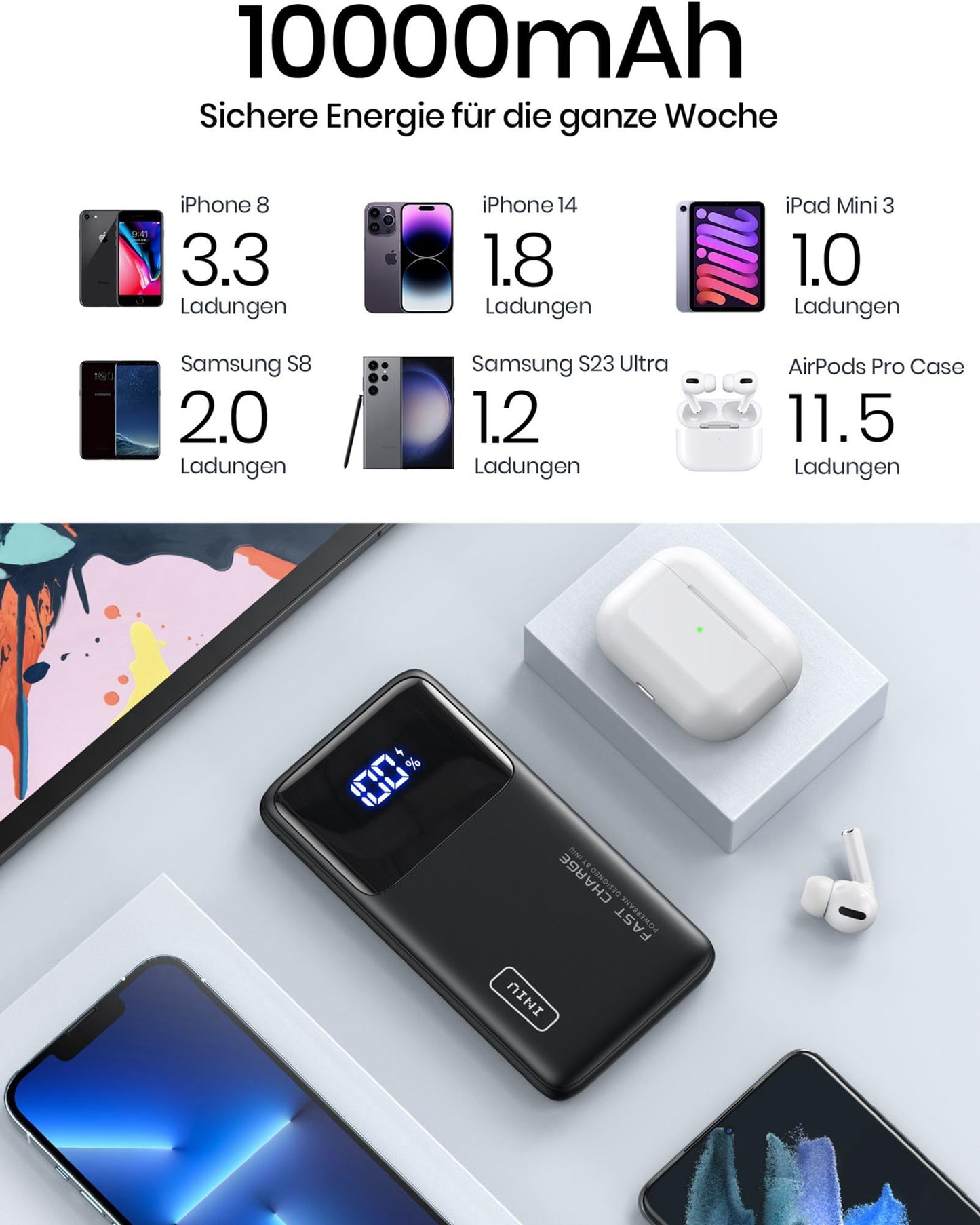 INIU Power Bank, Slimmest Fast Charging Powerbank small but powerful 10000mAh USB C Input & Output, PD3.0 QC4.0 External Mobile Batteries 22.5W, compatible with iPhone 16 15 14 13 12 Pro Max Samsung S21 iPad