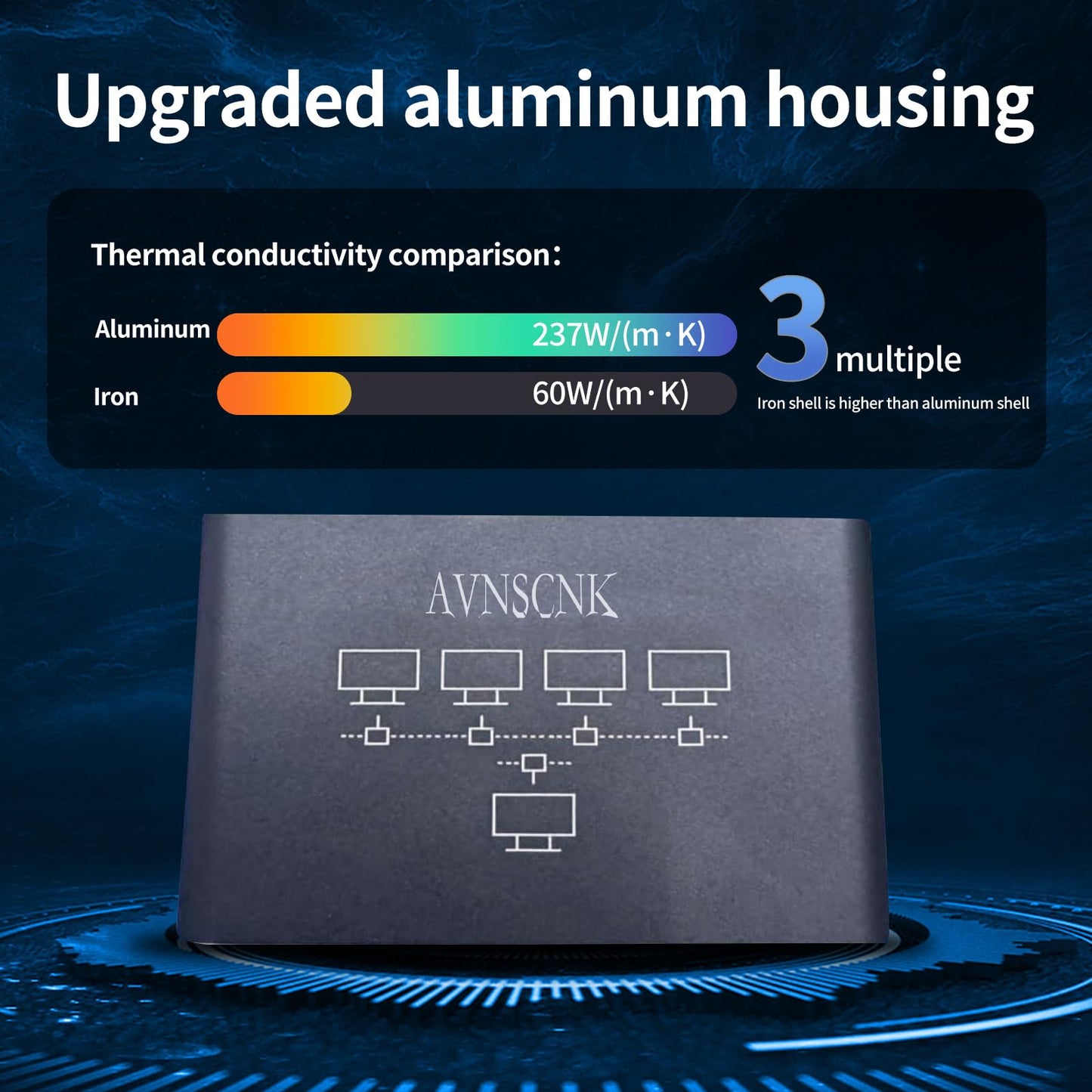 Network Switch 1 to 4, AVNSCNK 1000 Mbps LAN Switch 4 Port Gigabit LAN Distributor, Ethernet Switch with USB C power cord for computer, switch, router, set-top box, ADSL, digital TV.