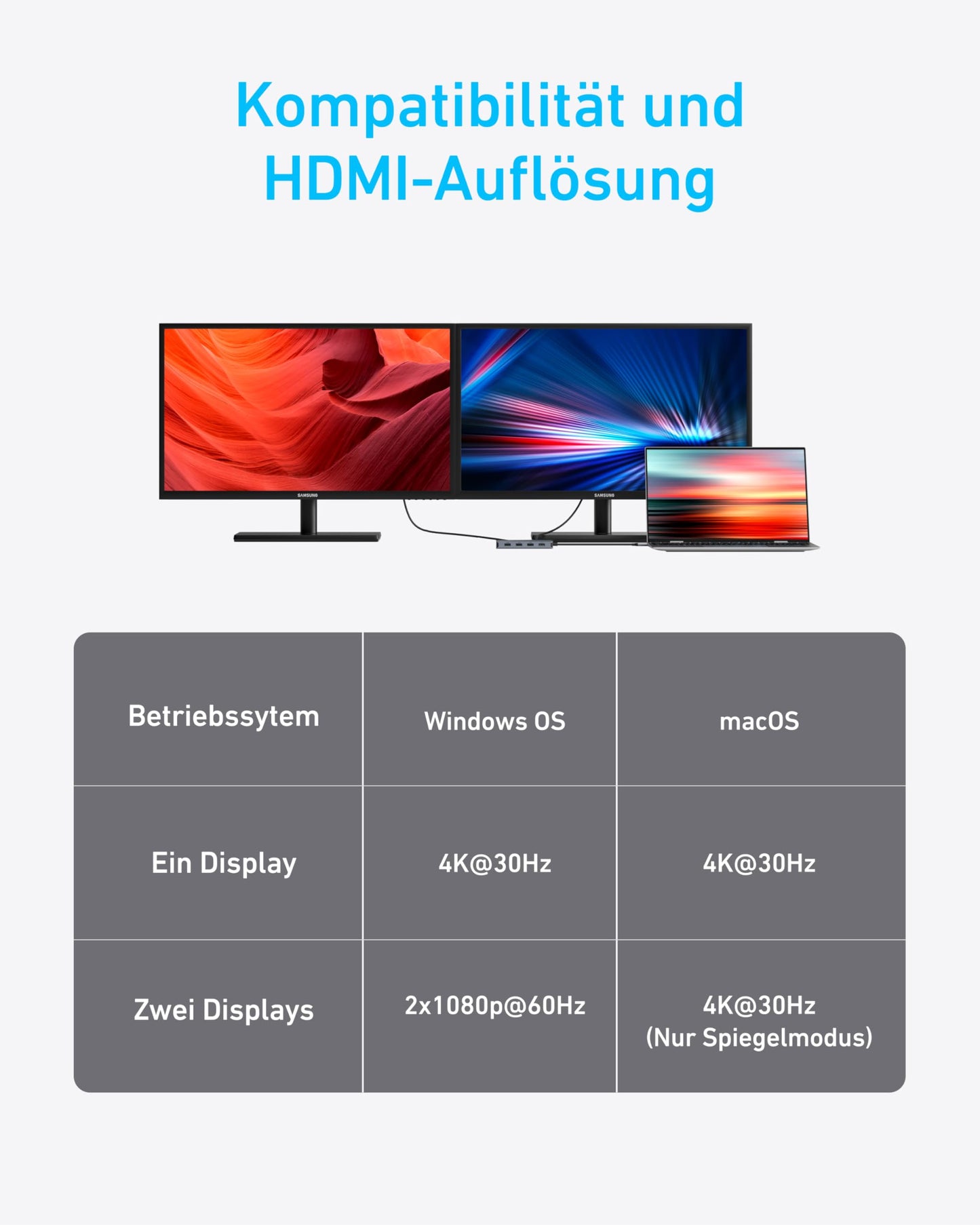 Anchor 7-in-1 USB-C Hub, Dual Display USB-C Docking Station, Dual HDMI Display, 100W Power Delivery, 10Gbit/s data transfers, USB ports for MacBook Air/Pro, Dell XPS, iPad Pro, and more.