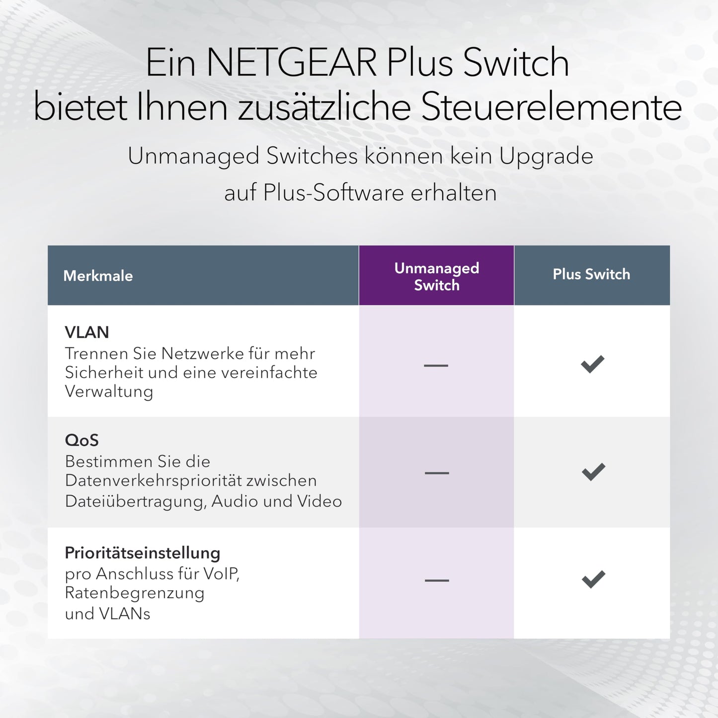 NETGEAR 16-Port Gigabit Ethernet Unmanaged Switch (GS316): Desktop or wall mountable, quiet operation.