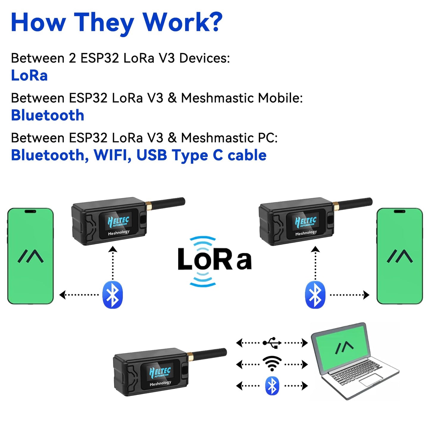 2 Pack ESP32 LoRa V3 development board + 1100 mAh battery + protective case set - with 868 MHz antenna and SX1262 LoRa V3 devices for Meshtastic Arduino LoRaWAN IoT (N30 Version, Black)