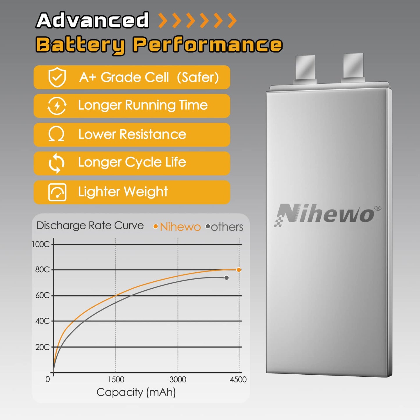 2 packs of 4S Lipo battery, Nihewo RC battery 14.8V 4500mAh 80C with EC5 plug. Compatible with 1/6 1/8 scale RC cars, trucks, planes, helicopters, boats, and tanks.