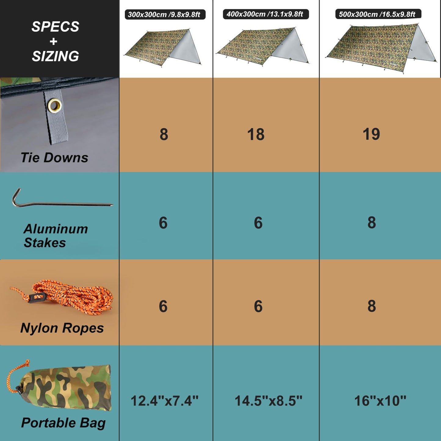 Unigear Tarp Rain Fly, waterproof tent tarp, lightweight, foldable, ideal for camping and protection against rain, snow, and sun.