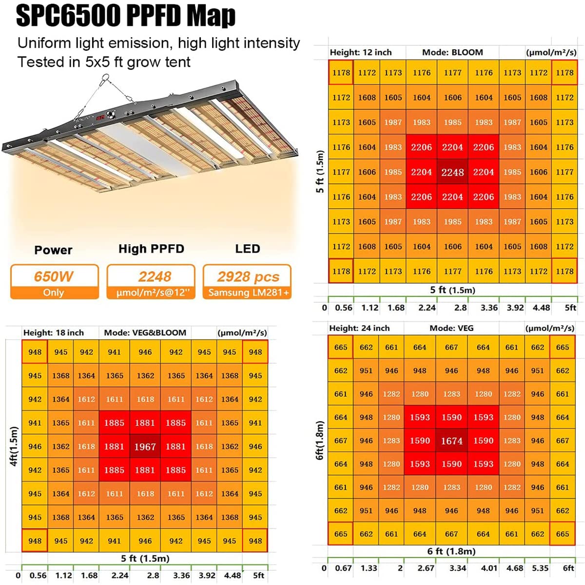 JideTech SPC6500 Plant Lamp LED Full Spectrum Grow Light 650W, 1.8x1.8m Coverage, with 2928 Samsung Diodes, Growth Lights for Plants, LED Grow Light for Indoor Plants, Vegetables, Seedlings, and Flowers.