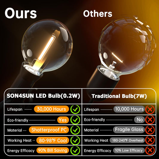 SON4SUN Outdoor String Lights - 10M LED String Lights with 25+3 G40 Bulbs - Waterproof IP44 Outdoor String Lights for Garden/Patio/Weddings/Bistro Parties - Warm White