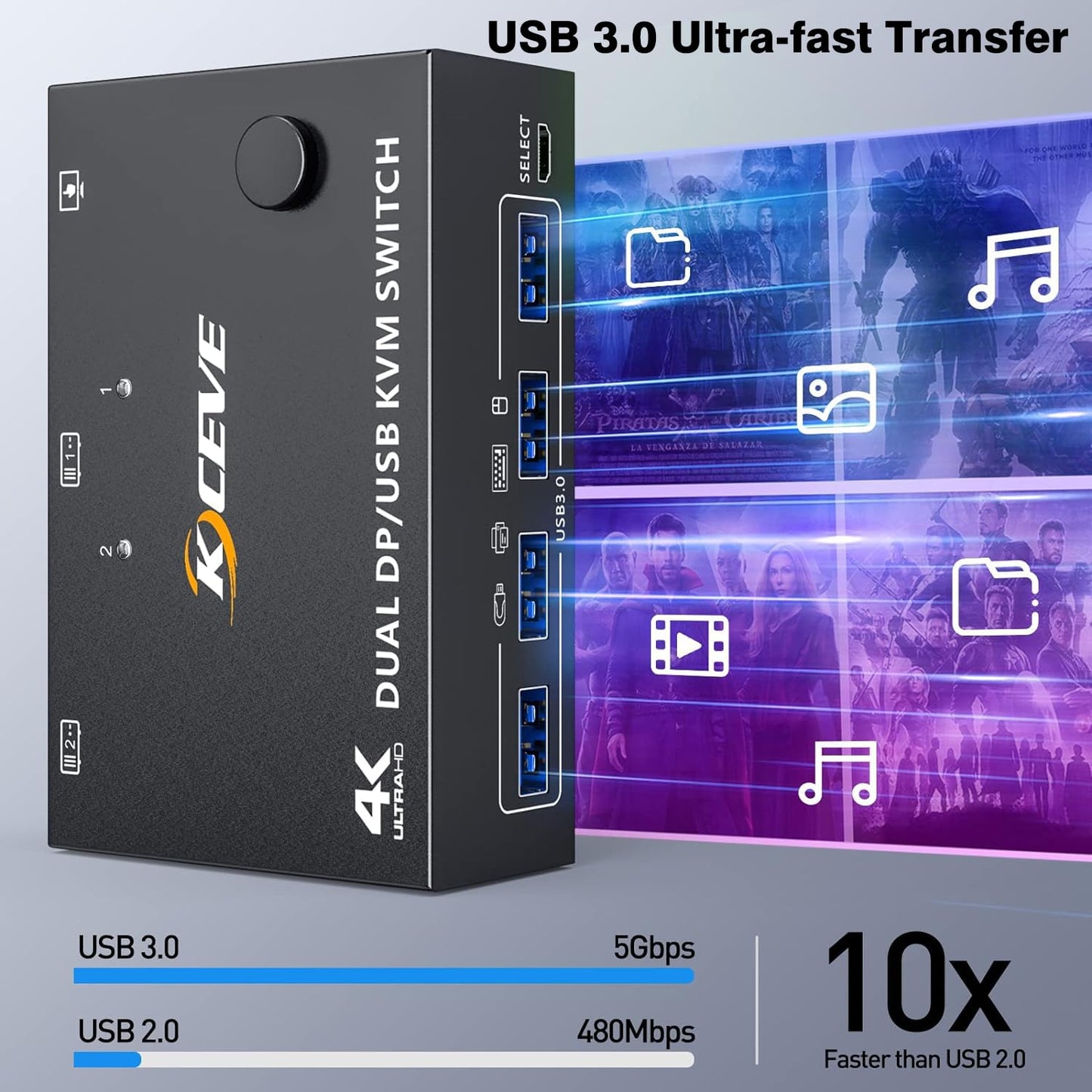 8K@30Hz KVM switch for 2 PCs and 2 monitors, 4K@144Hz dual monitor KVM switch with DisplayPort for 2 PCs, 2 monitors, and 4 USB 3.0 devices, includes DP+USB cable and desktop controller.