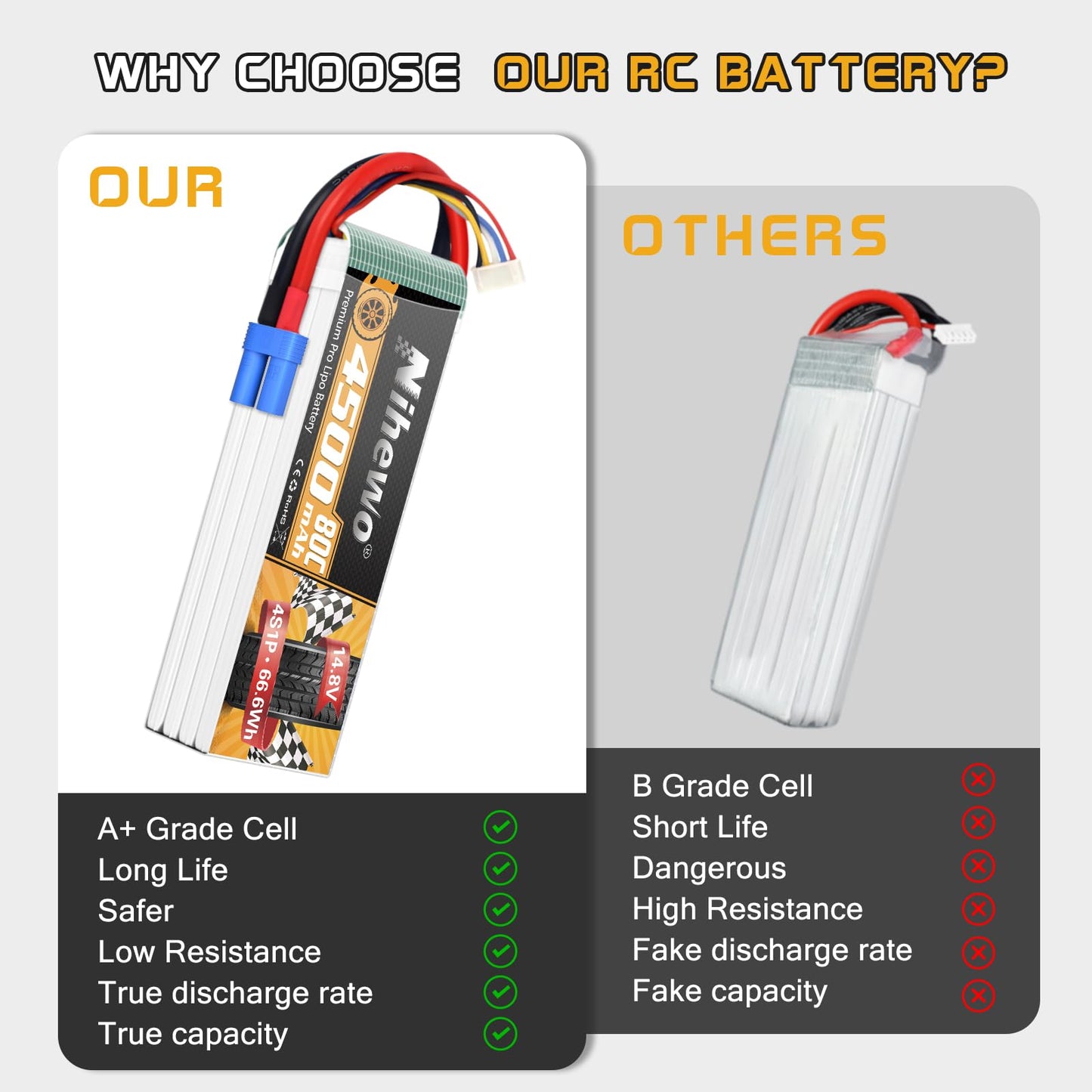 2 packs of 4S Lipo battery, Nihewo RC battery 14.8V 4500mAh 80C with EC5 plug. Compatible with 1/6 1/8 scale RC cars, trucks, planes, helicopters, boats, and tanks.