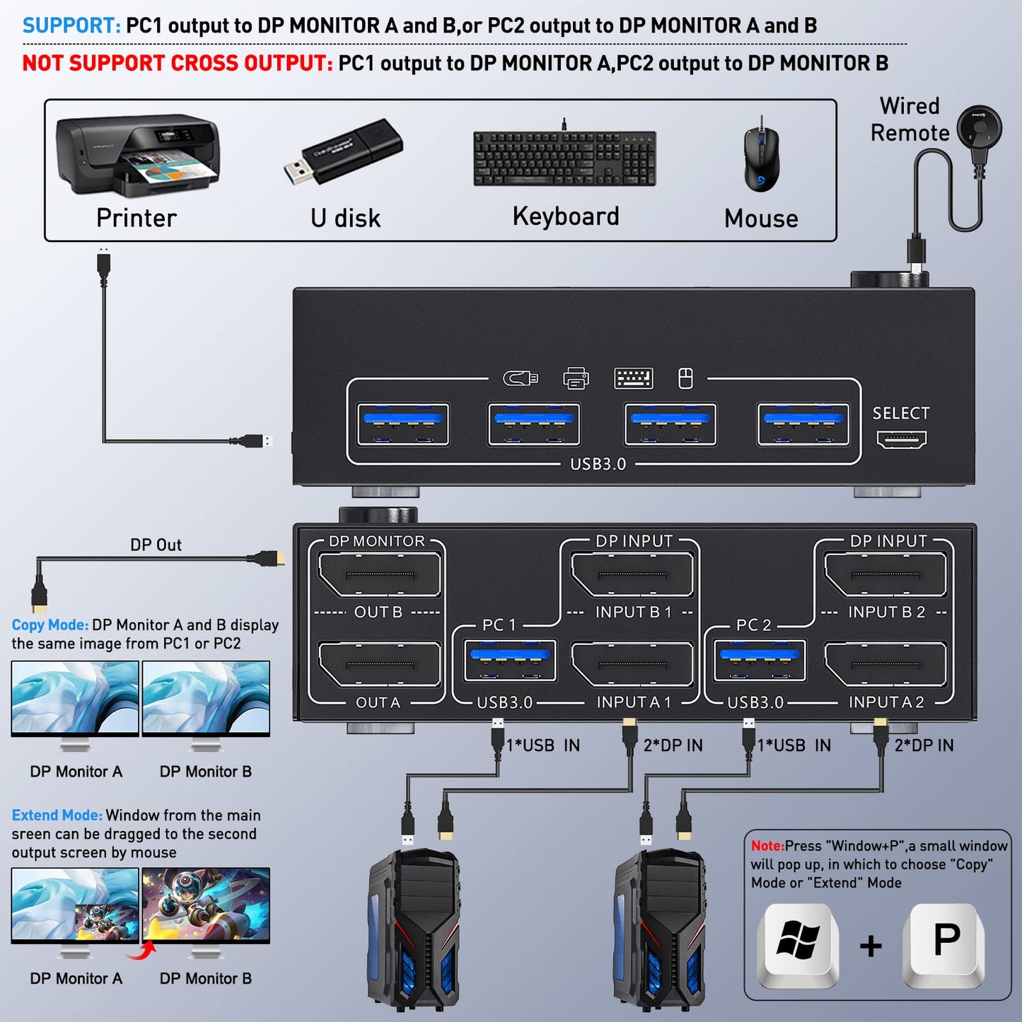 DP KVM Switch supports 2 computers and 2 monitors, allowing them to share keyboard, mouse, and monitor with USB 3.0 and DisplayPort connections. Supports 4K@60Hz resolution.