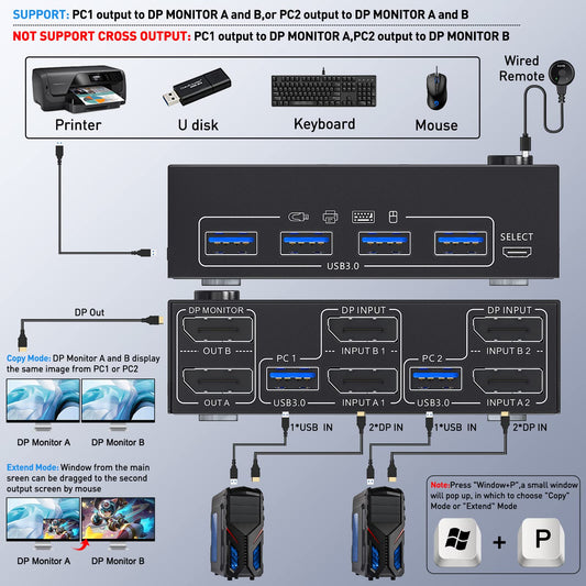 DP KVM Switch supports 2 computers and 2 monitors, allowing them to share keyboard, mouse, and monitor with USB 3.0 and DisplayPort connections. Supports 4K@60Hz resolution.