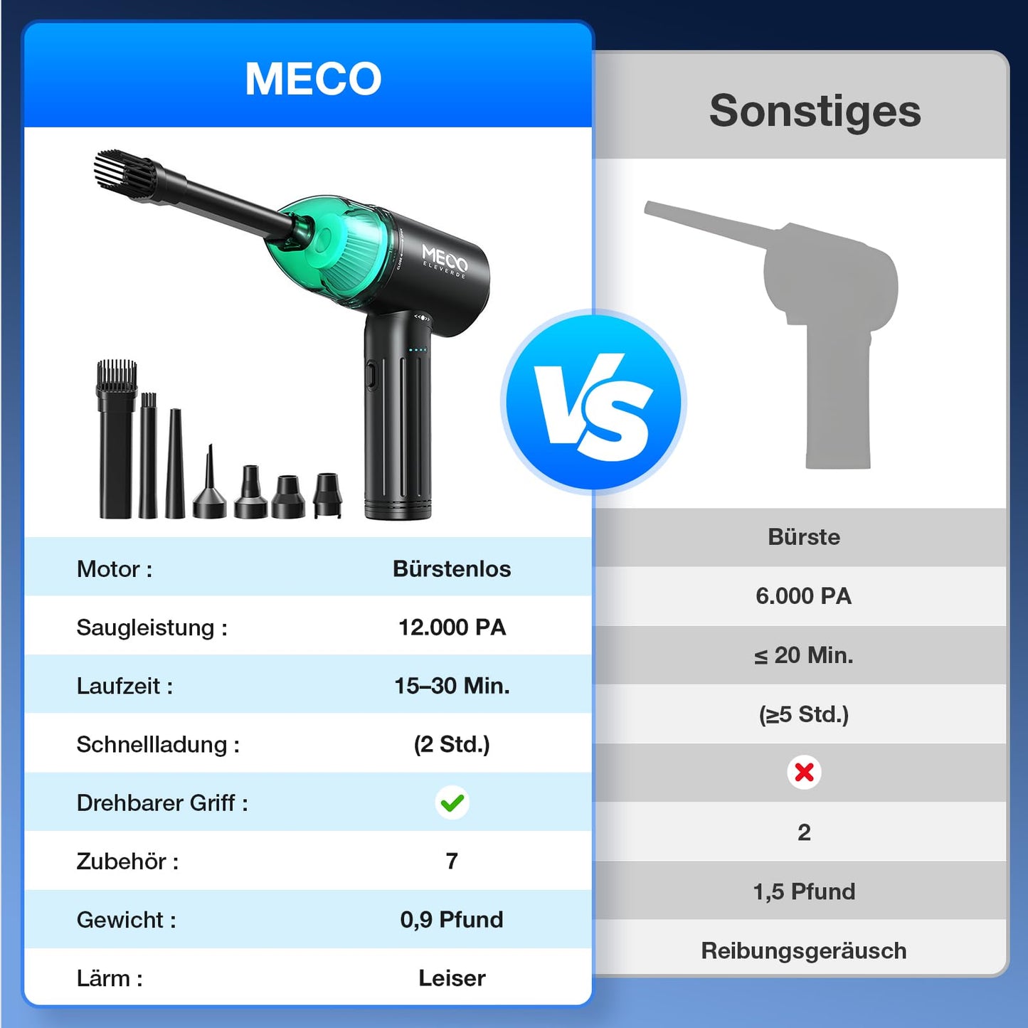 2 in 1 dust blower and compressed air spray, MECO ELEVERDE 90000RPM Electric Dust Blower, 12Kpa Wireless Keyboard Cleaning for Laptop, Sofa, 3-speed Air Duster Air Pressure Spray, Type-C Fast Charging